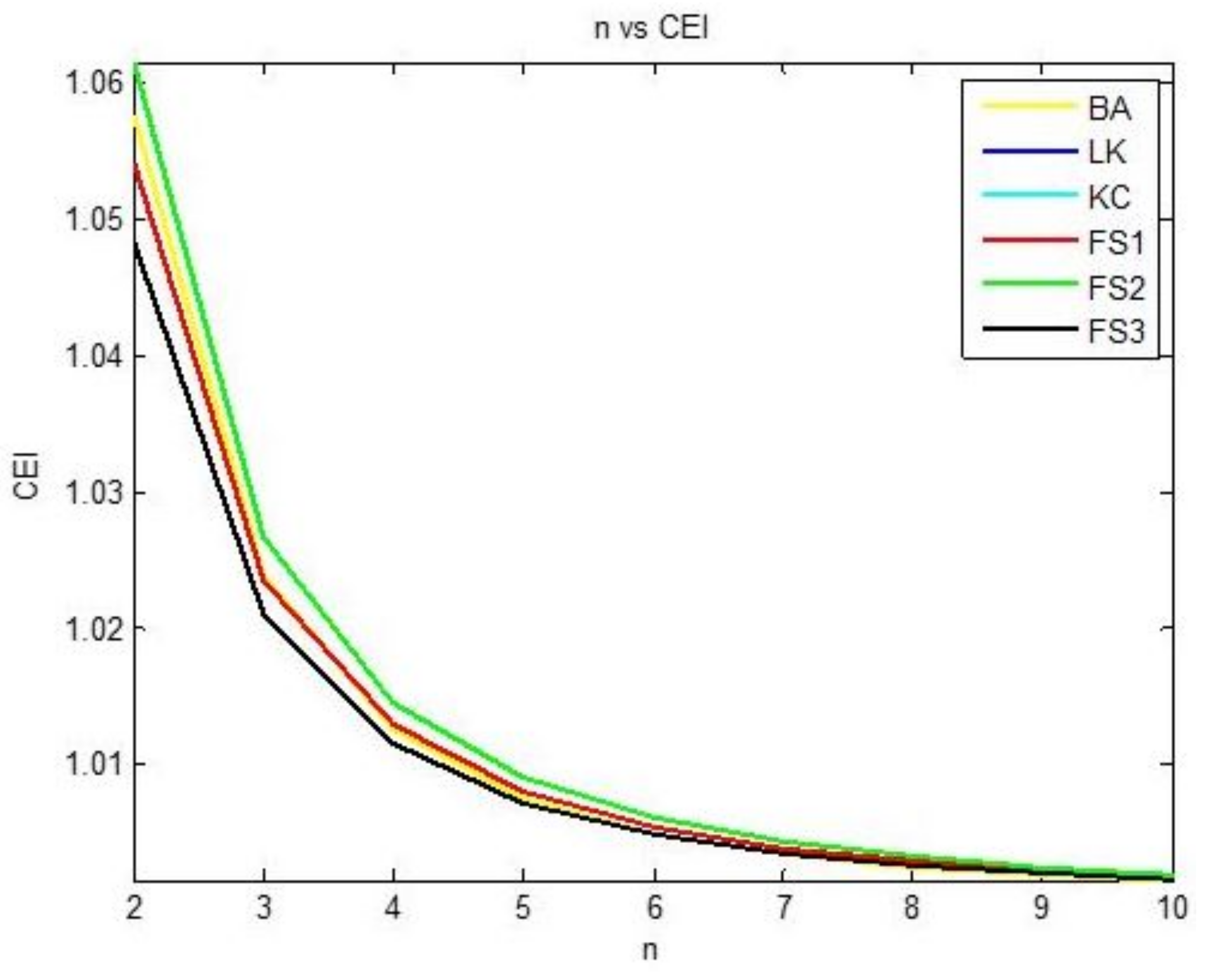 Axioms 12 00562 g007