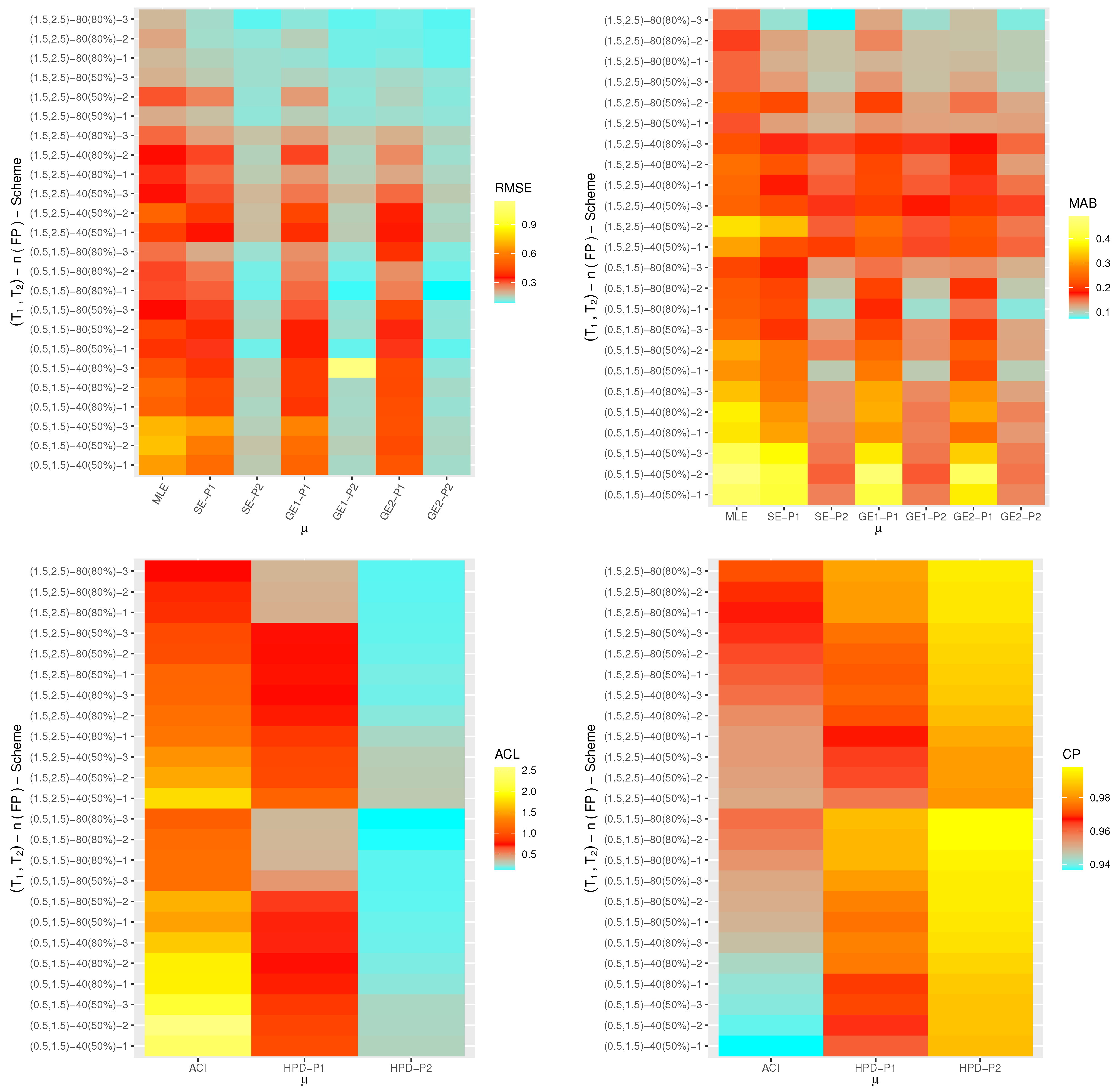 Axioms 12 00565 g005