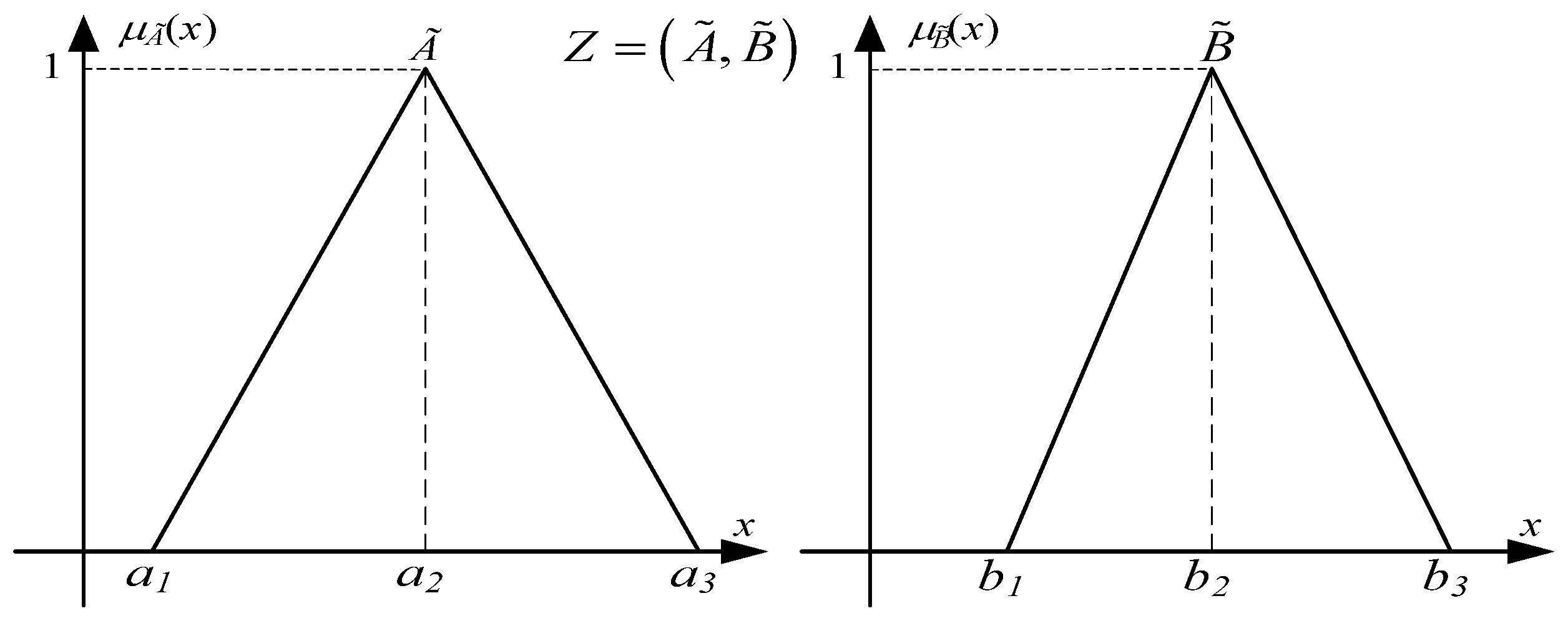Axioms 12 00573 g001
