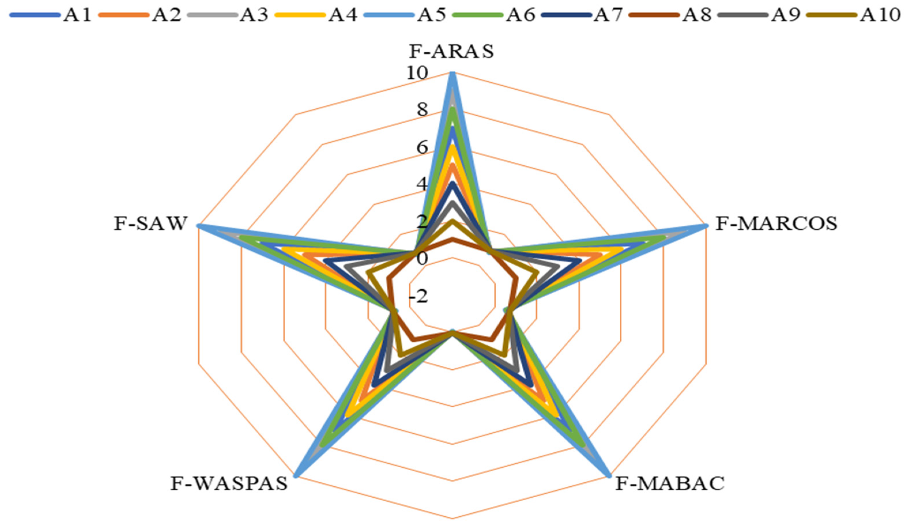 Axioms 12 00573 g002