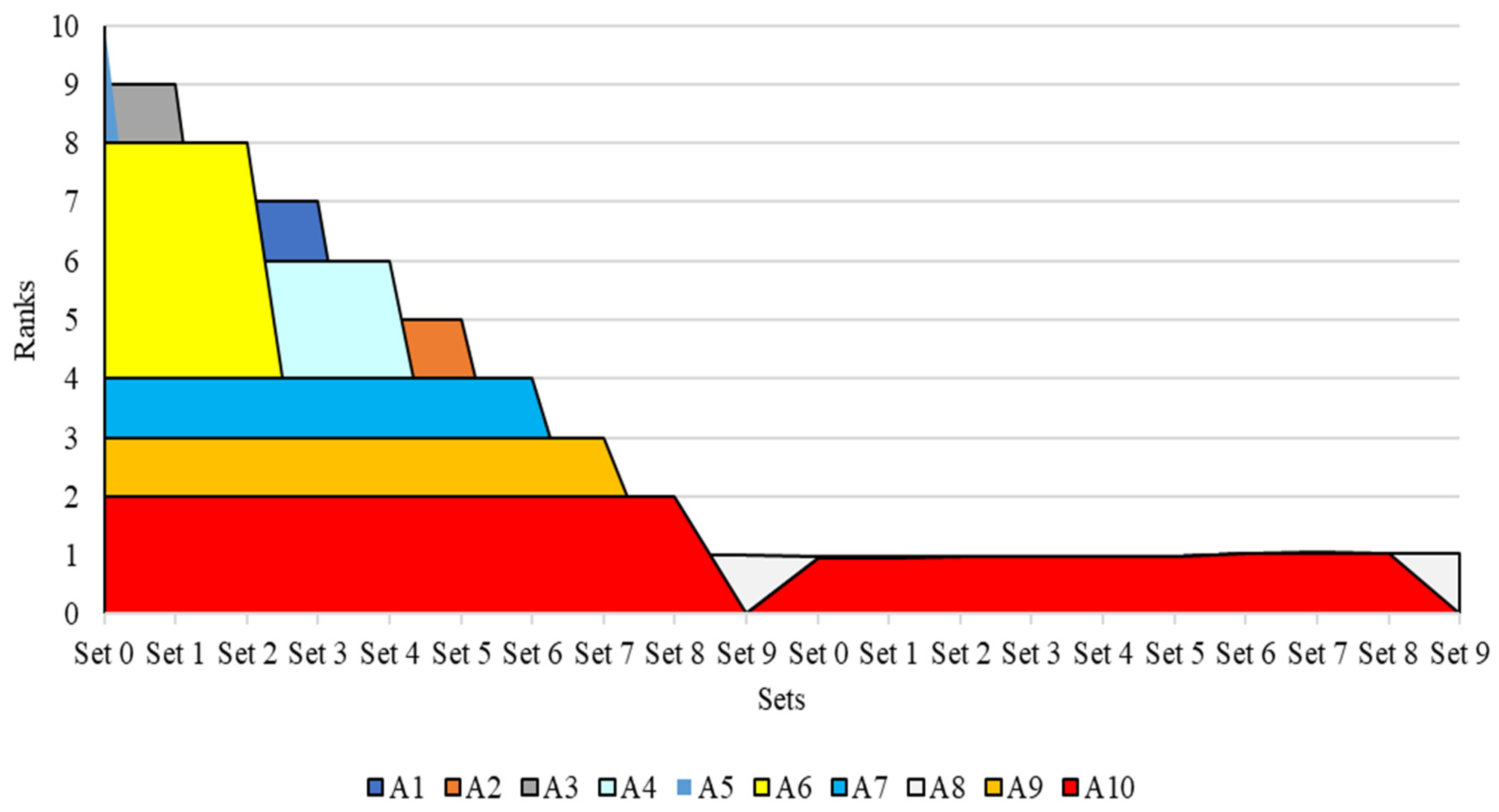 Axioms 12 00573 g003