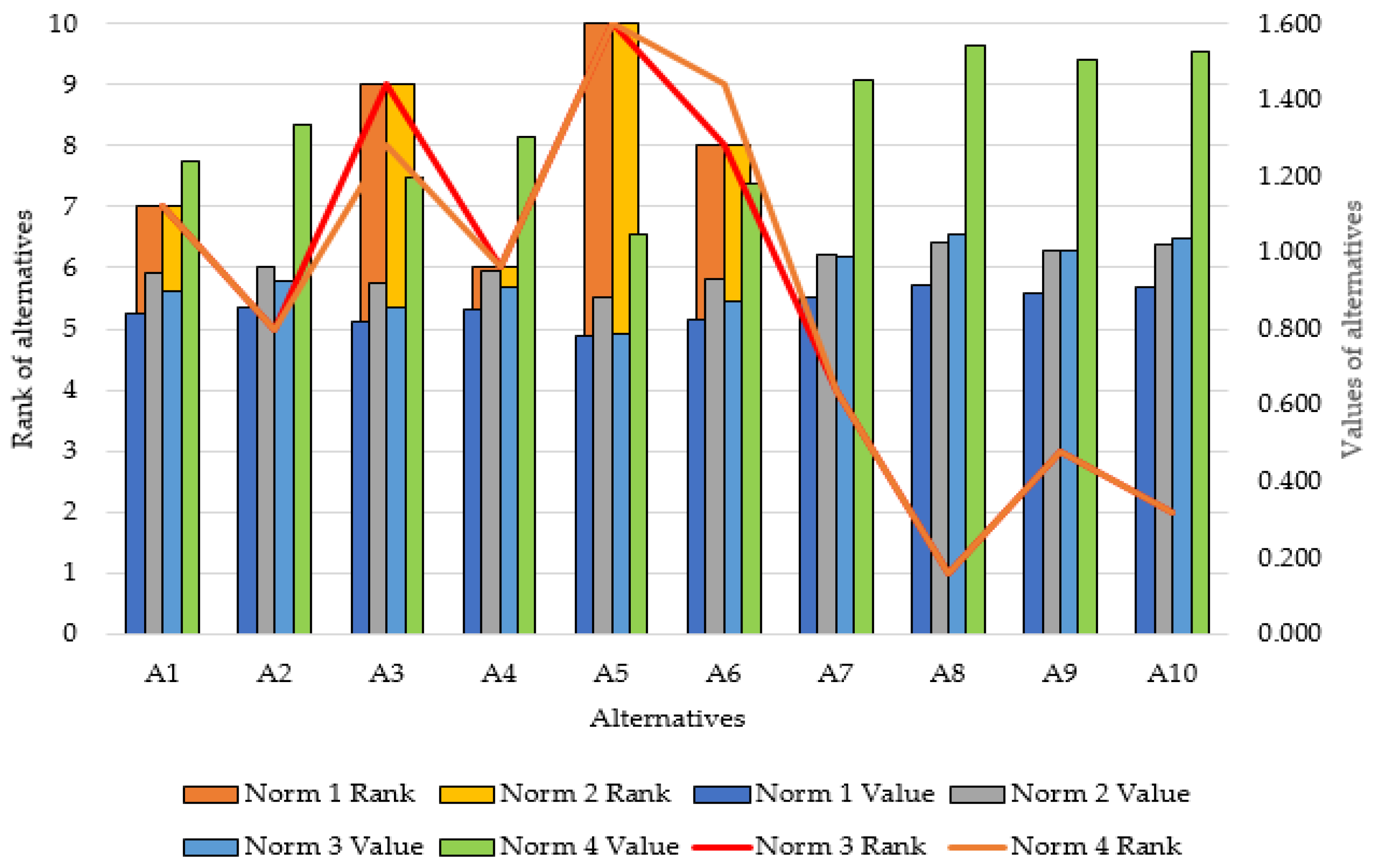 Axioms 12 00573 g004