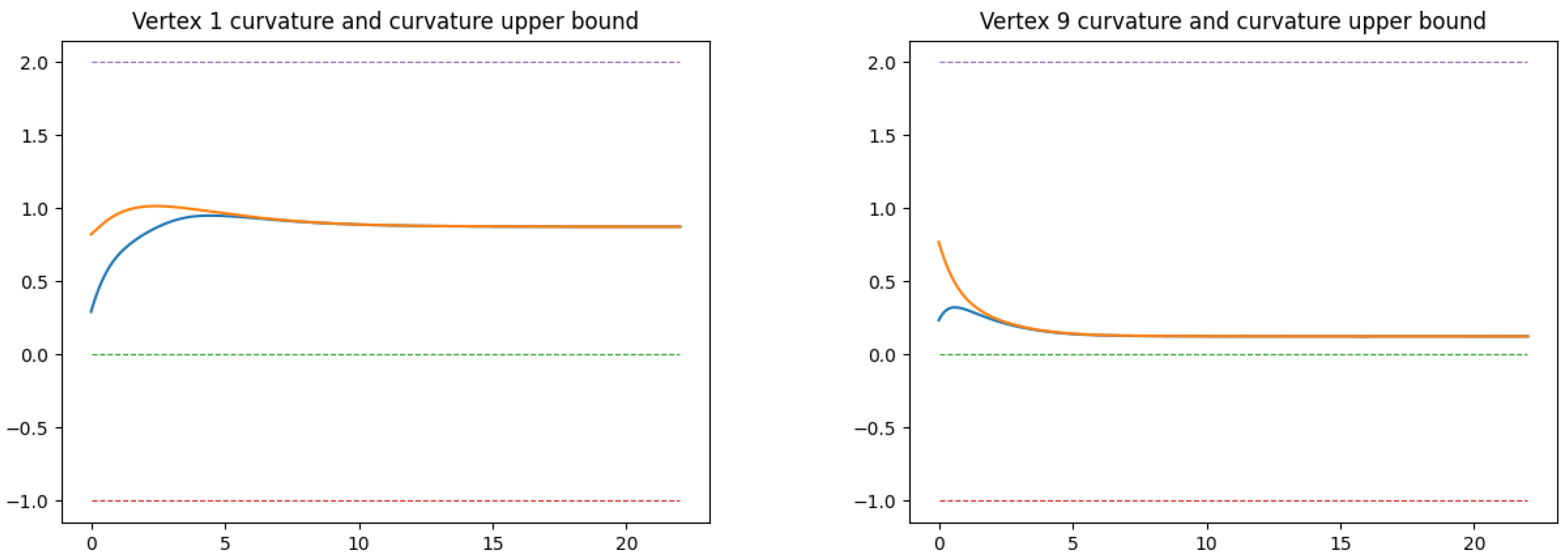 Axioms 12 00577 g003