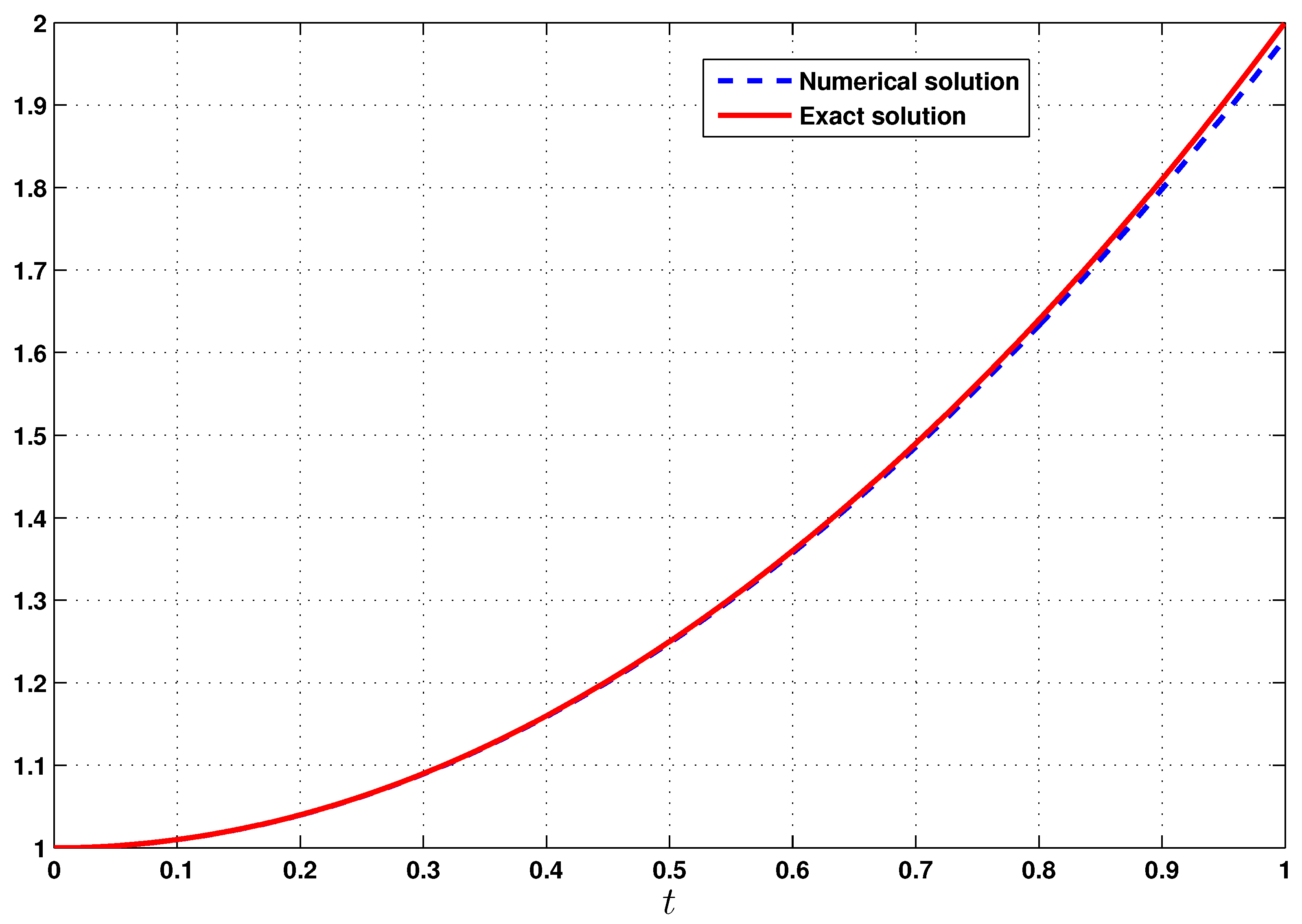 Axioms 12 00581 g001