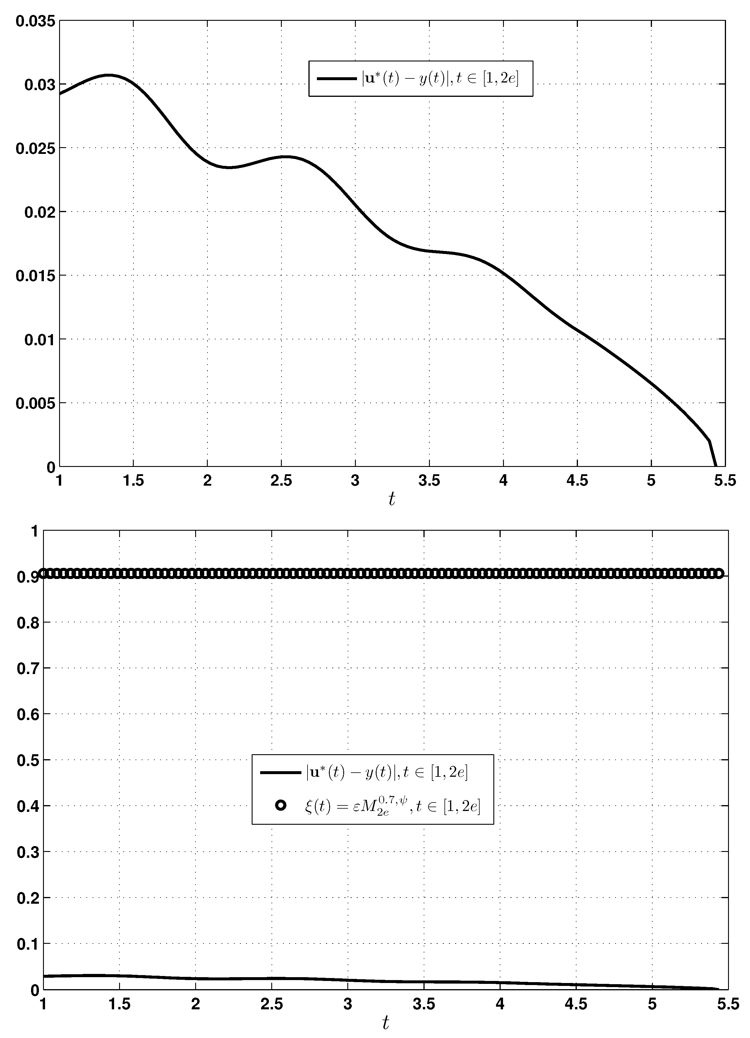 Axioms 12 00581 g007