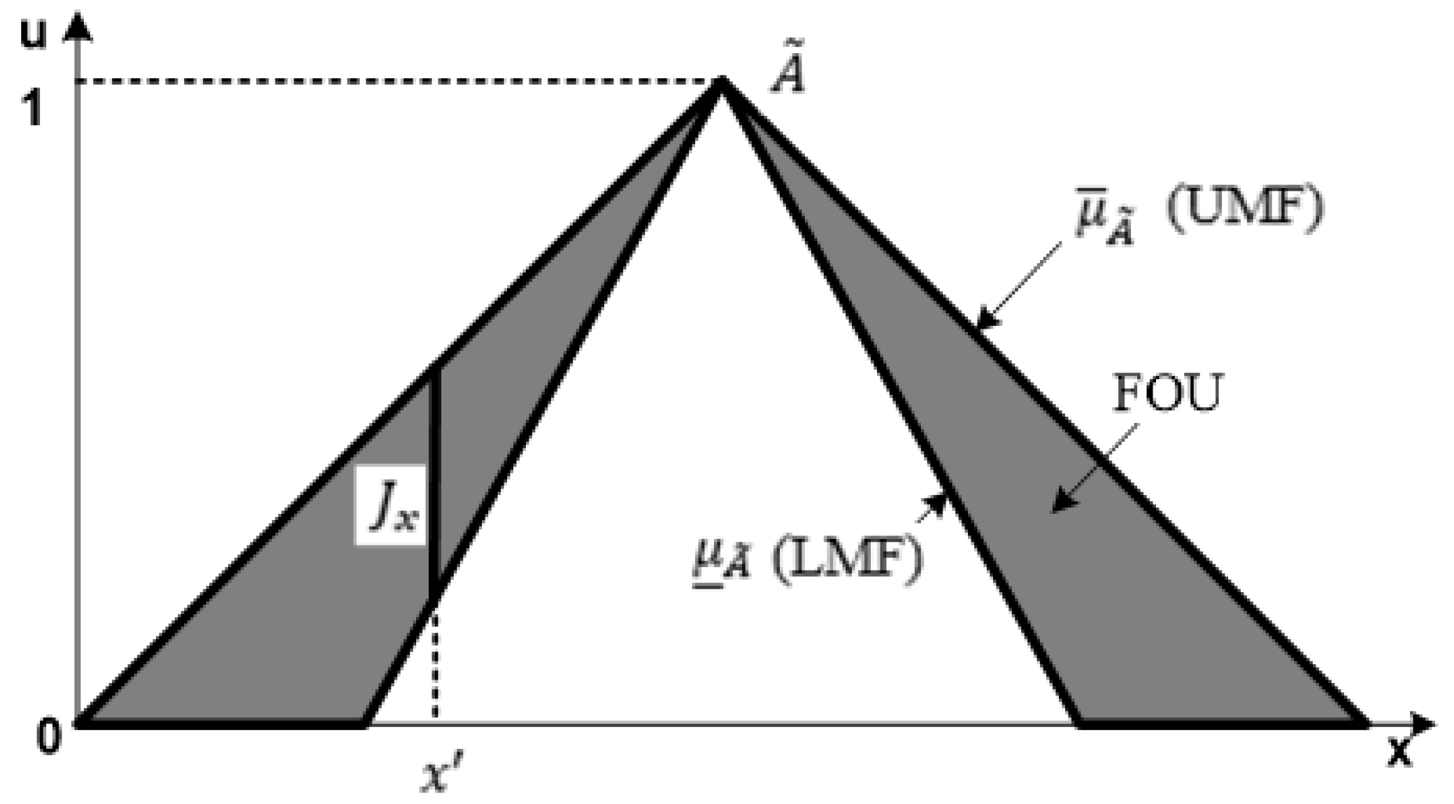 Axioms 12 00586 g001