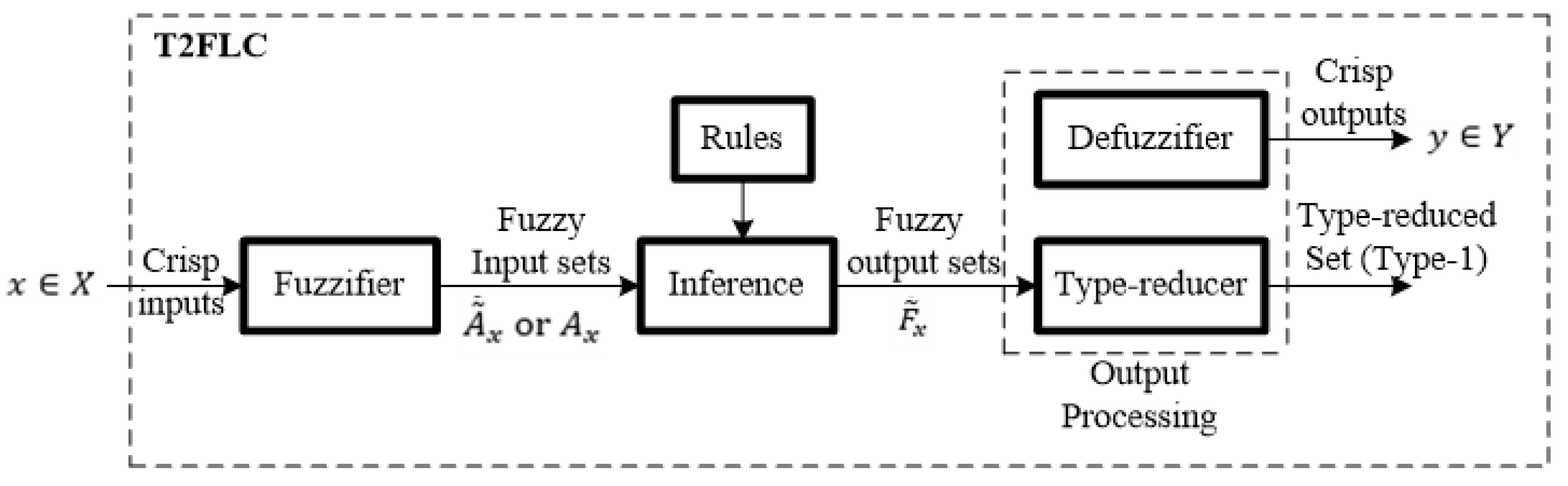 Axioms 12 00586 g002