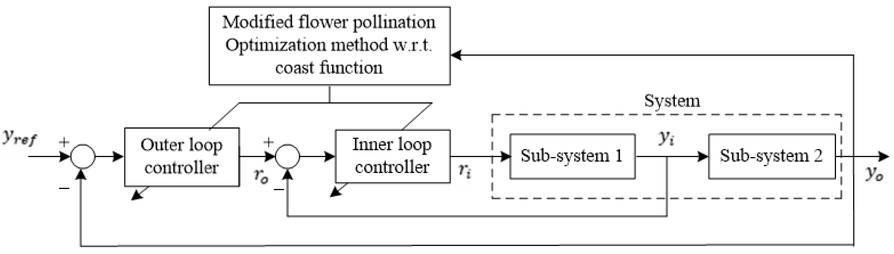 Axioms 12 00586 g005