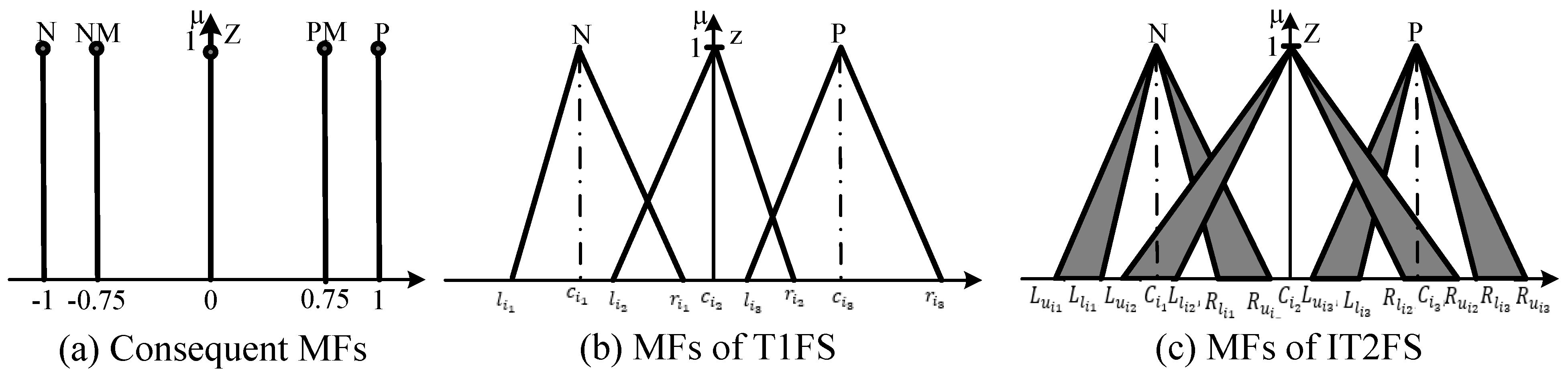 Axioms 12 00586 g007