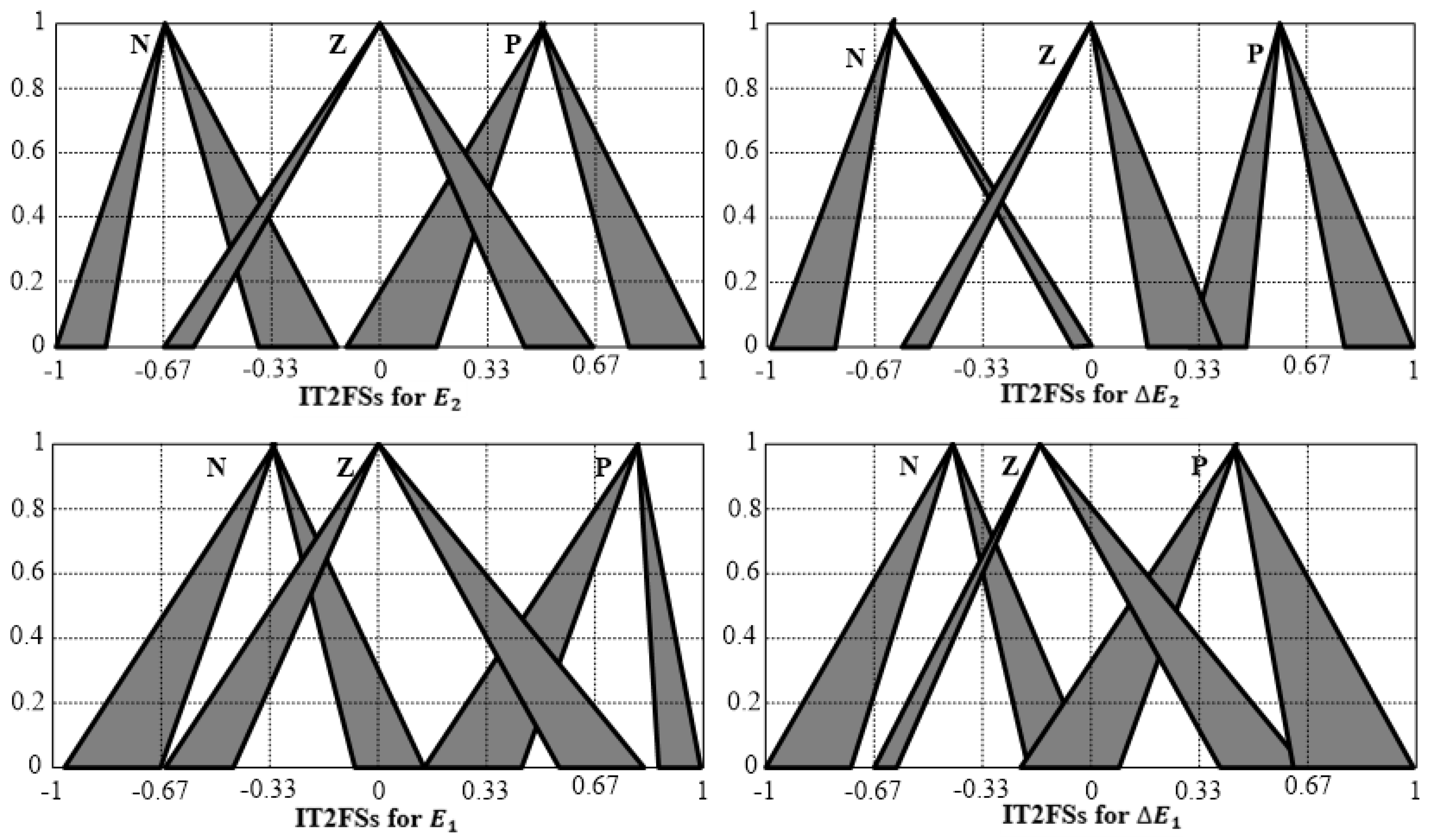 Axioms 12 00586 g010
