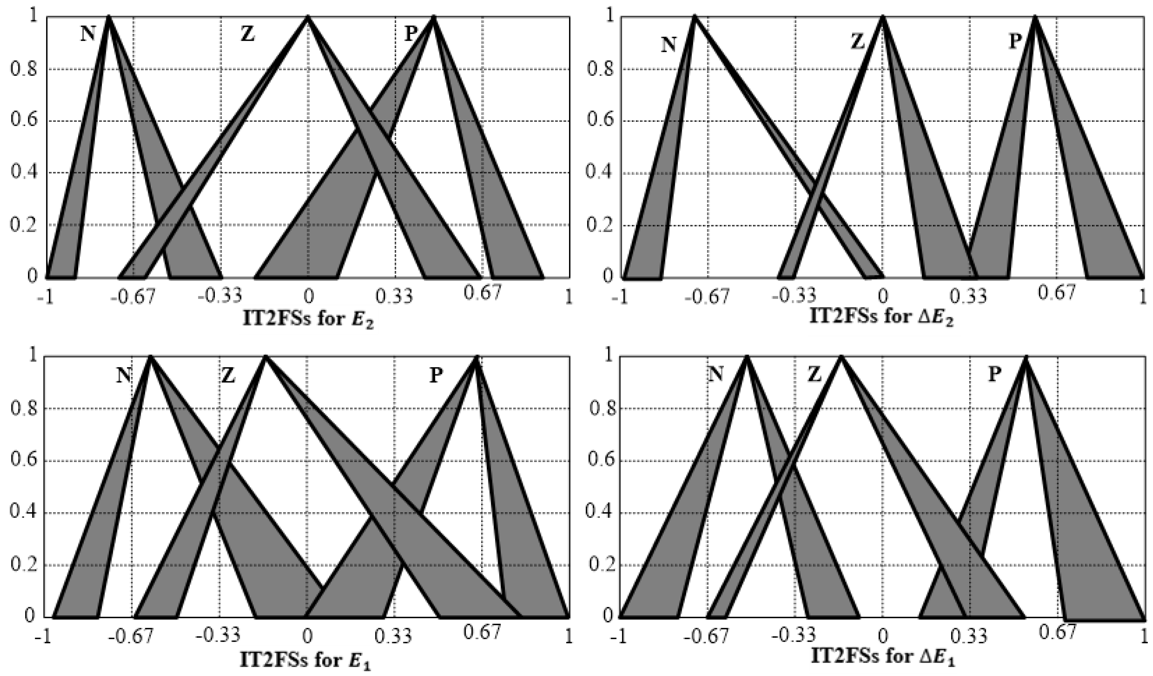 Axioms 12 00586 g011