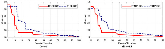 Axioms 12 00586 g012