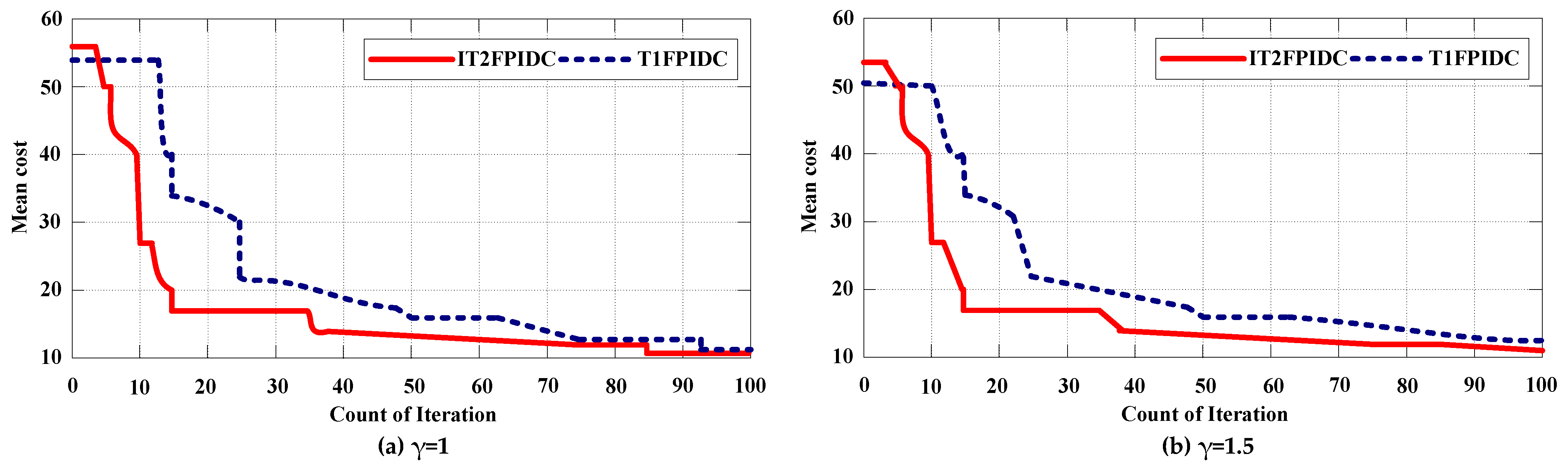 Axioms 12 00586 g012