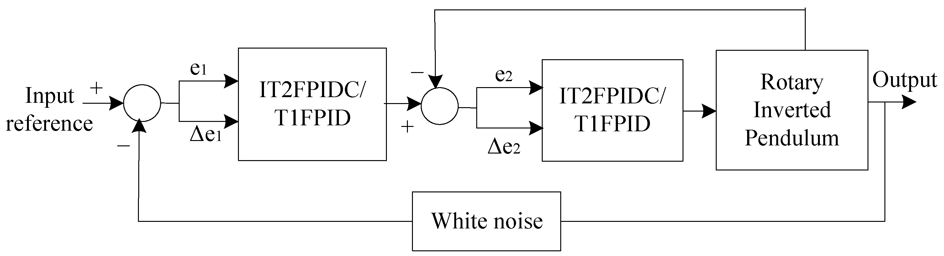 Axioms 12 00586 g015