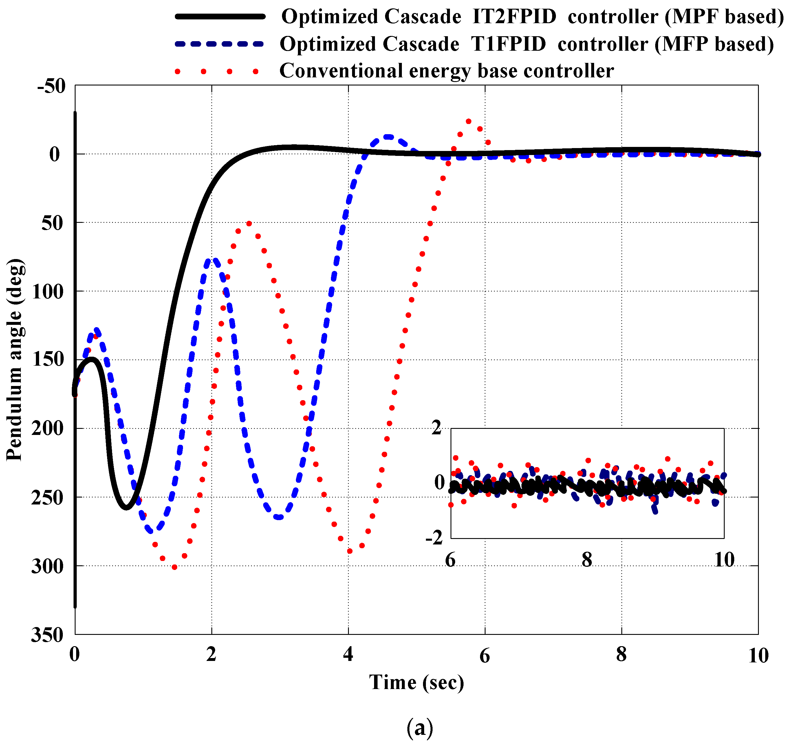 Axioms 12 00586 g018a