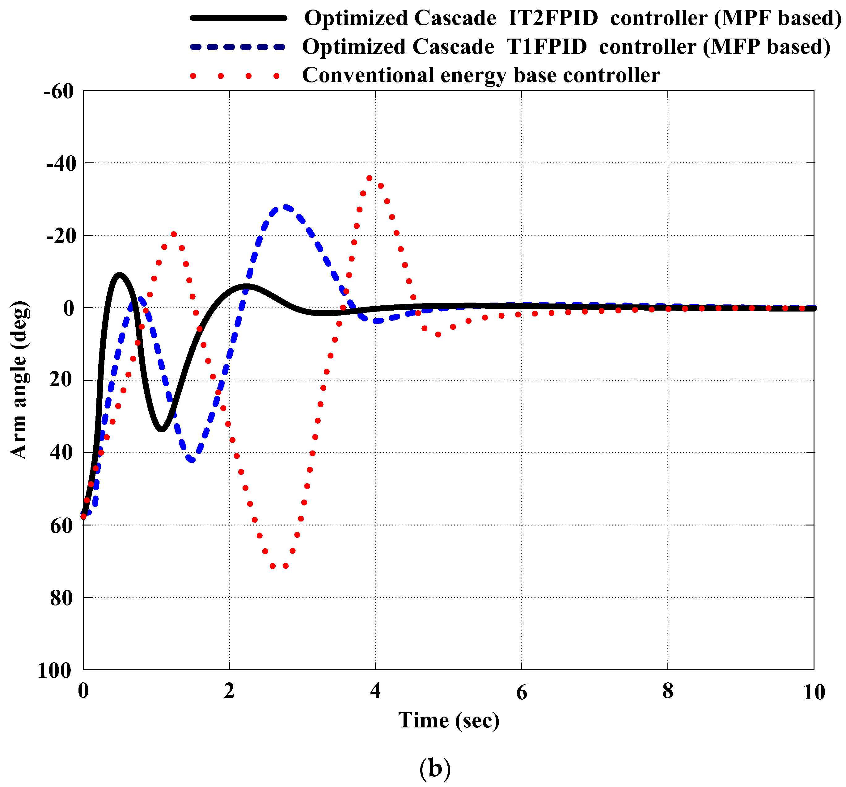 Axioms 12 00586 g018b