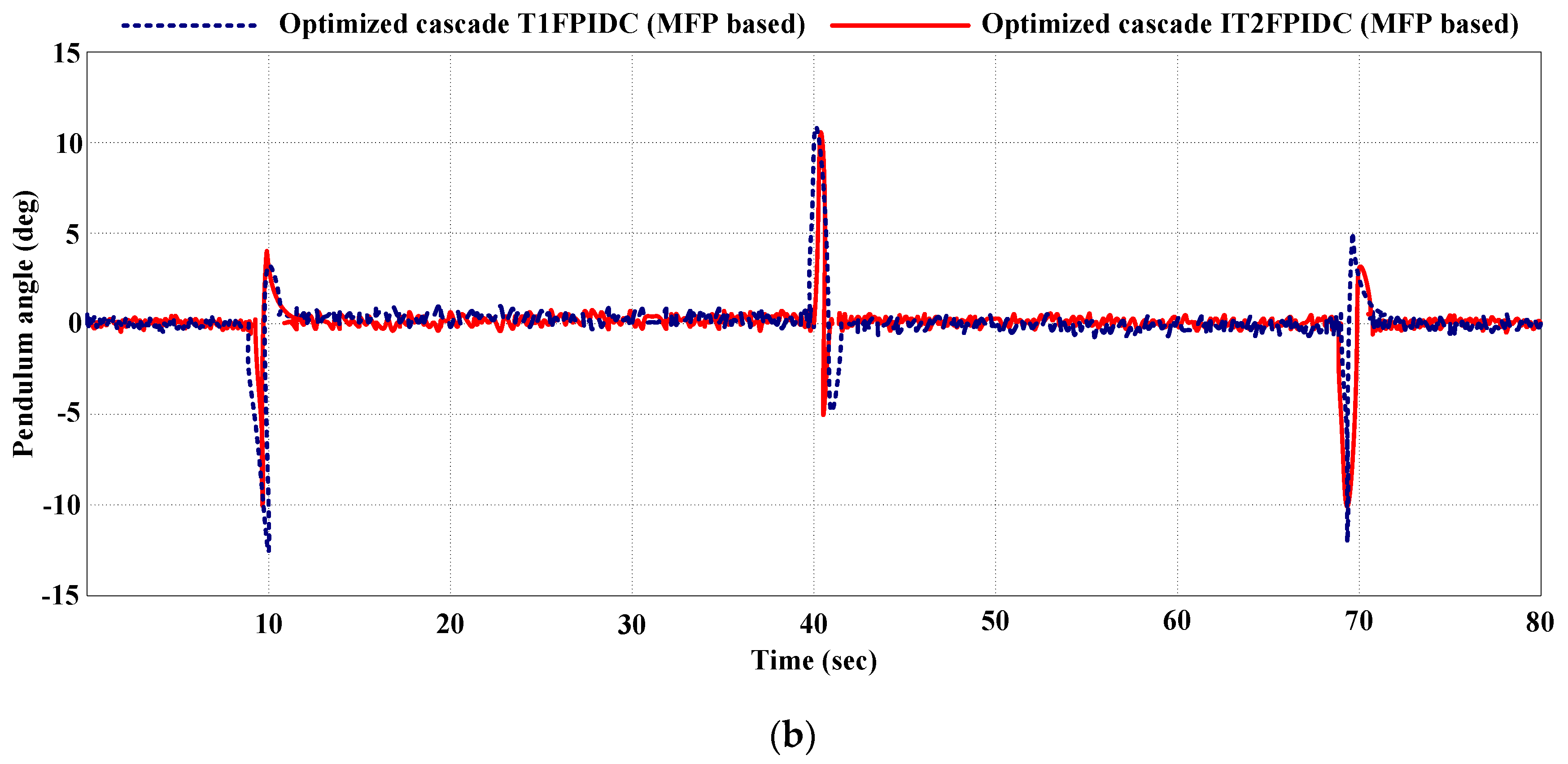 Axioms 12 00586 g019b
