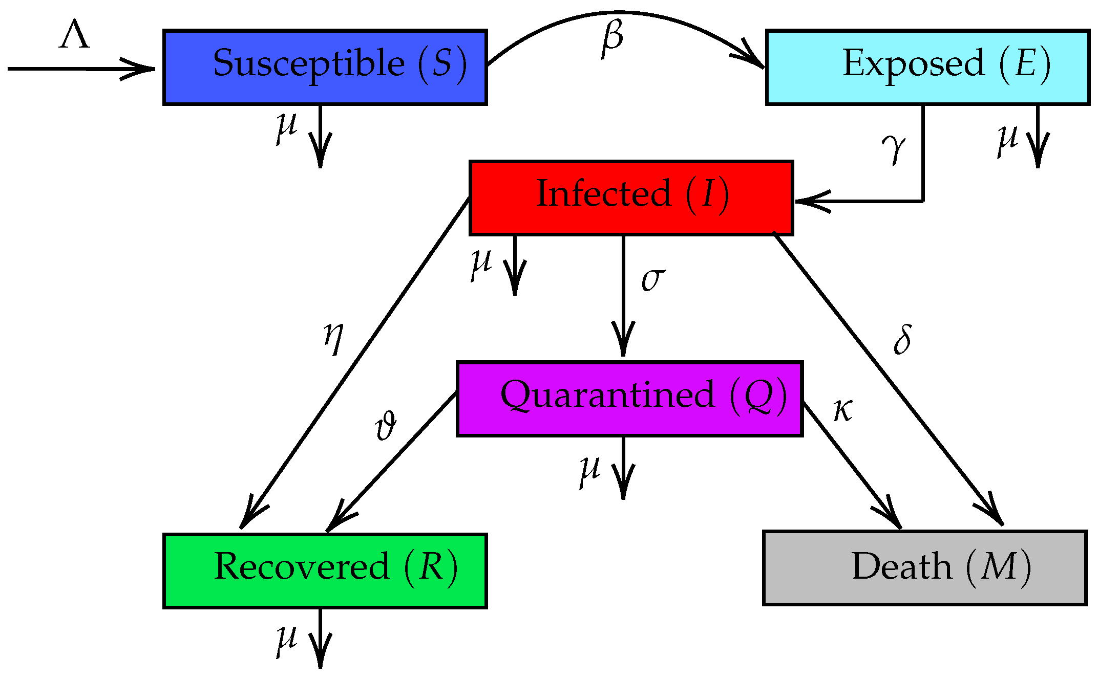 Axioms 12 00591 g001