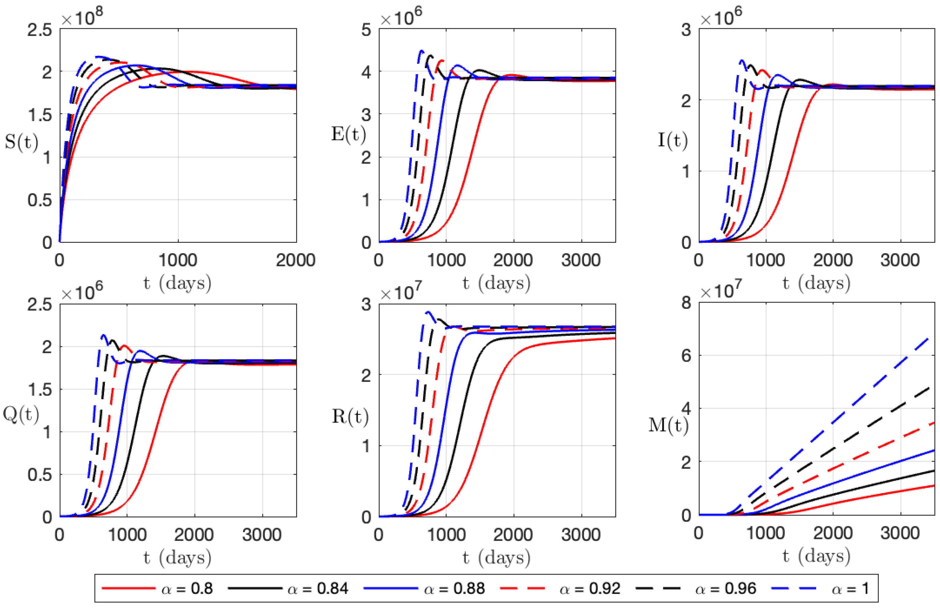 Axioms 12 00591 g003