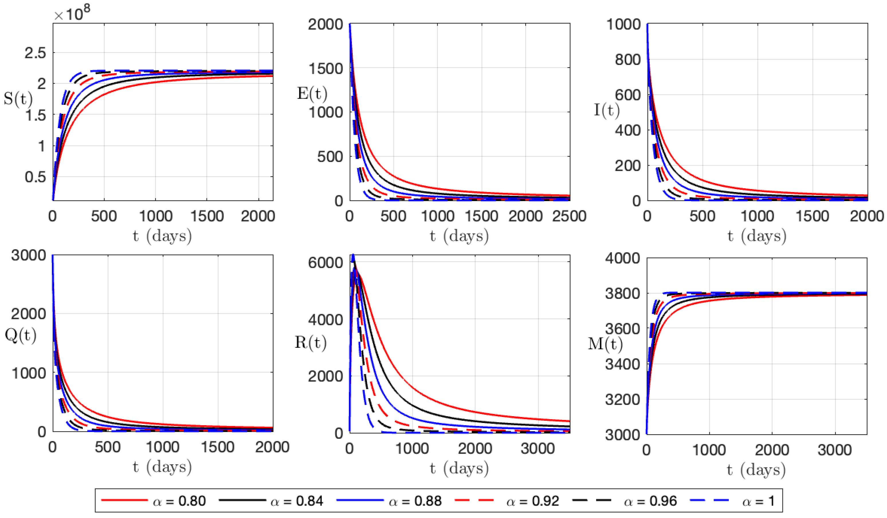Axioms 12 00591 g004