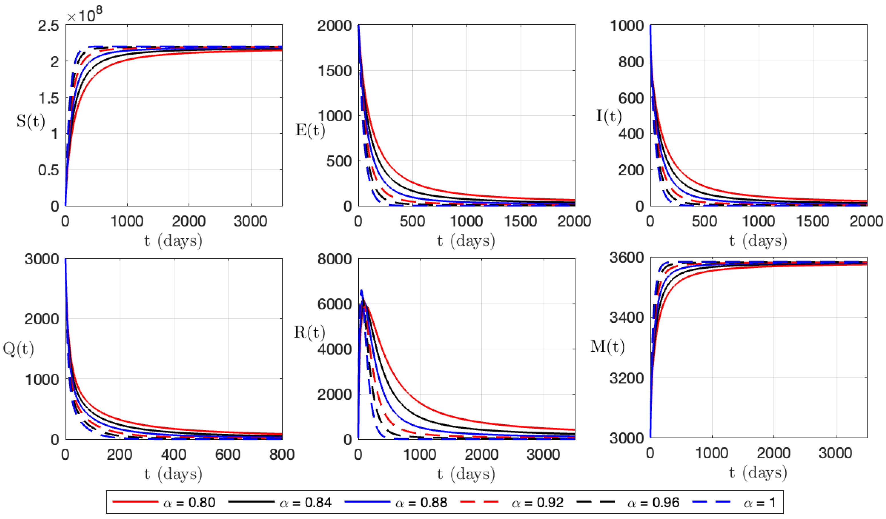 Axioms 12 00591 g005