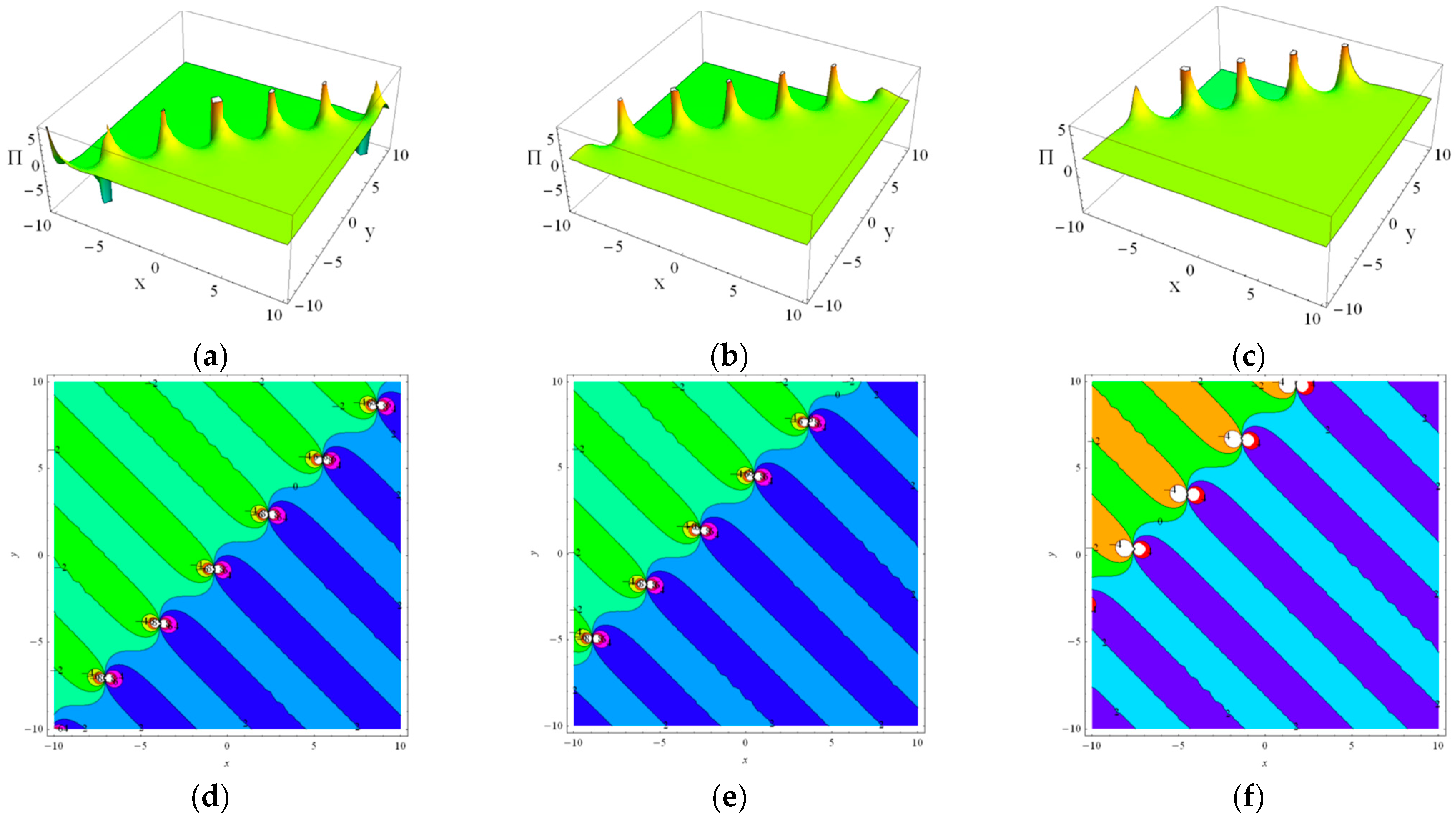Axioms 12 00592 g003