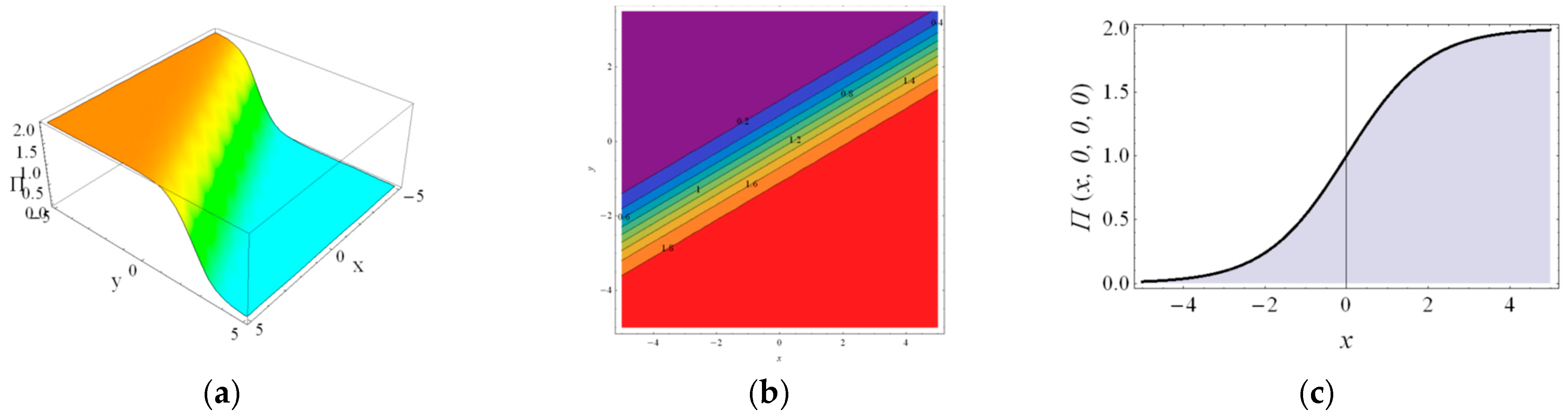 Axioms 12 00592 g004