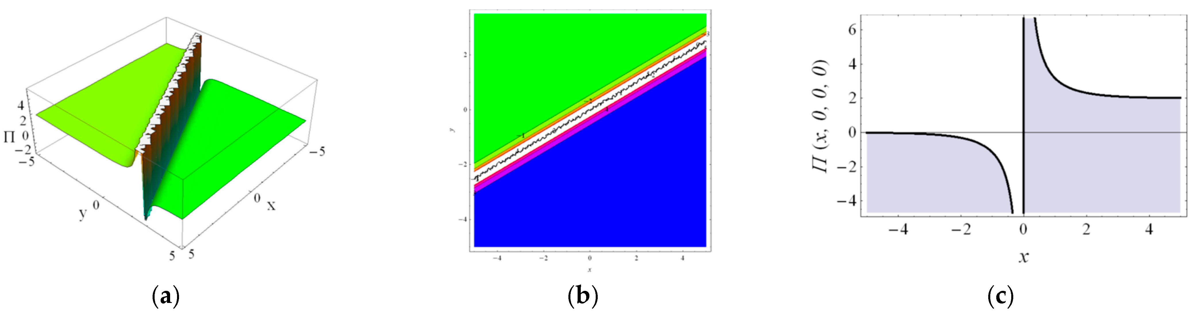 Axioms 12 00592 g005