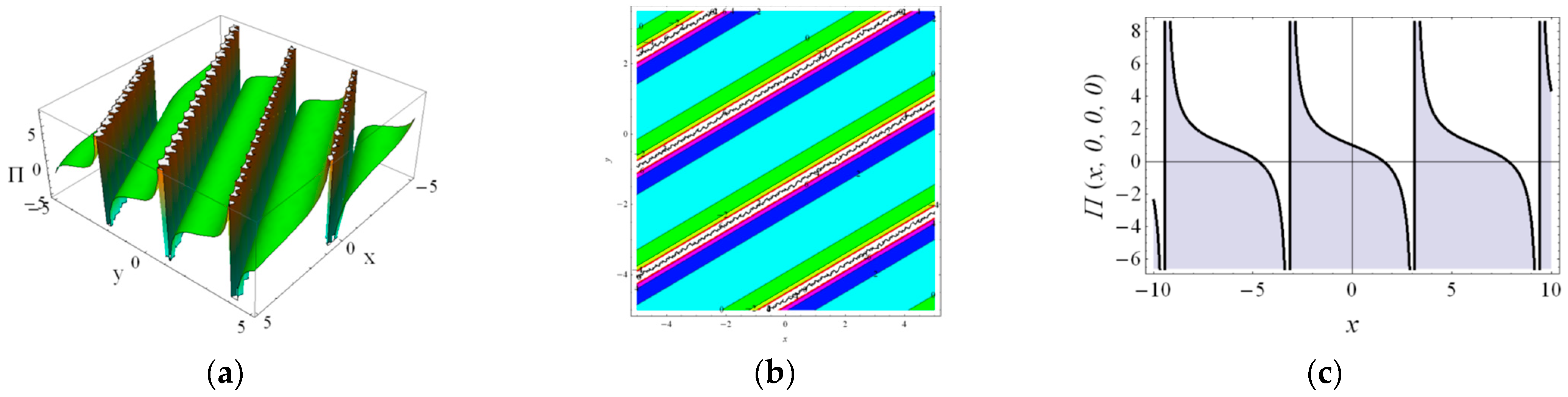 Axioms 12 00592 g006