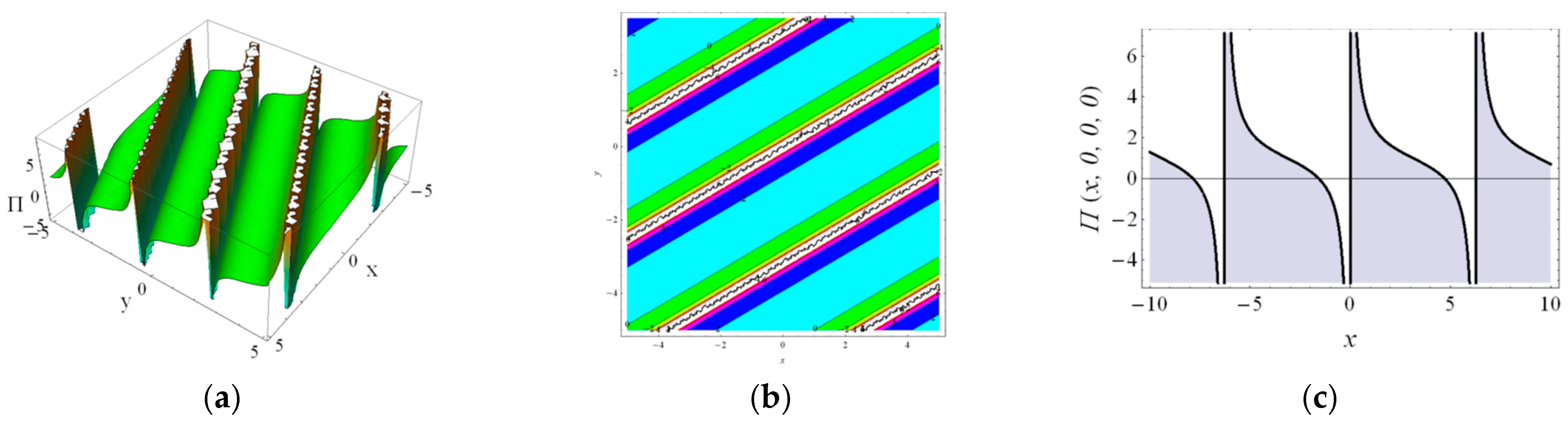 Axioms 12 00592 g007