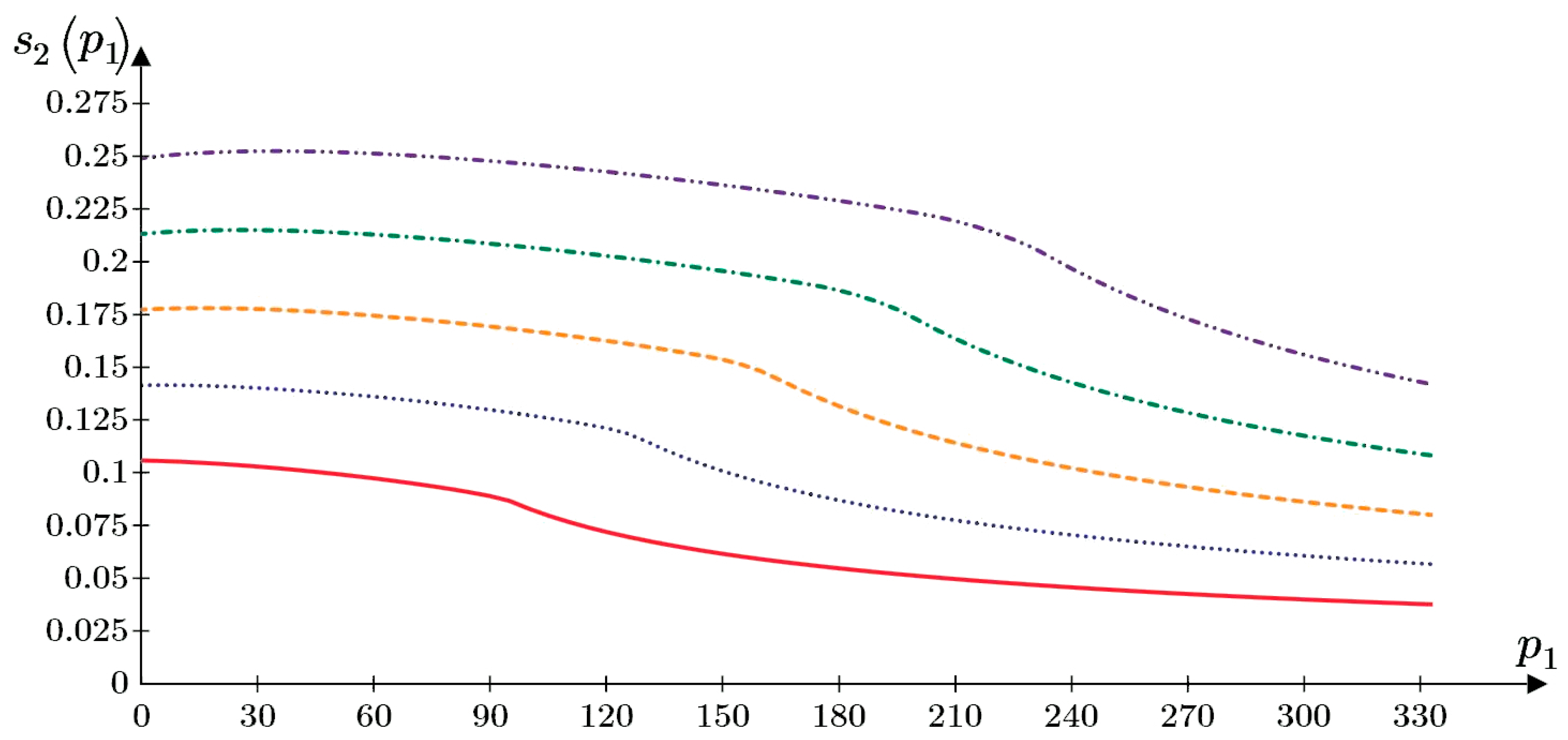 Axioms 12 00594 g016 Axioms 12 00594 g016