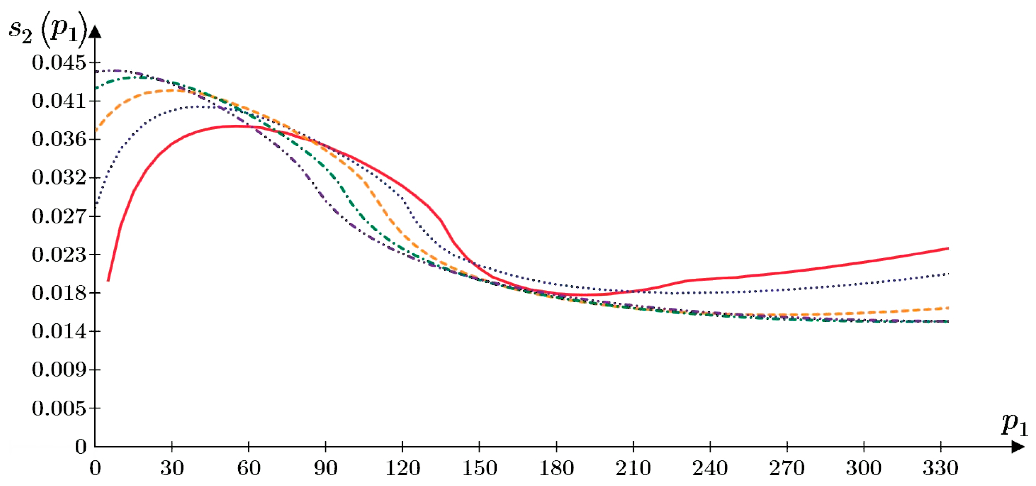 Axioms 12 00594 g019 Axioms 12 00594 g019