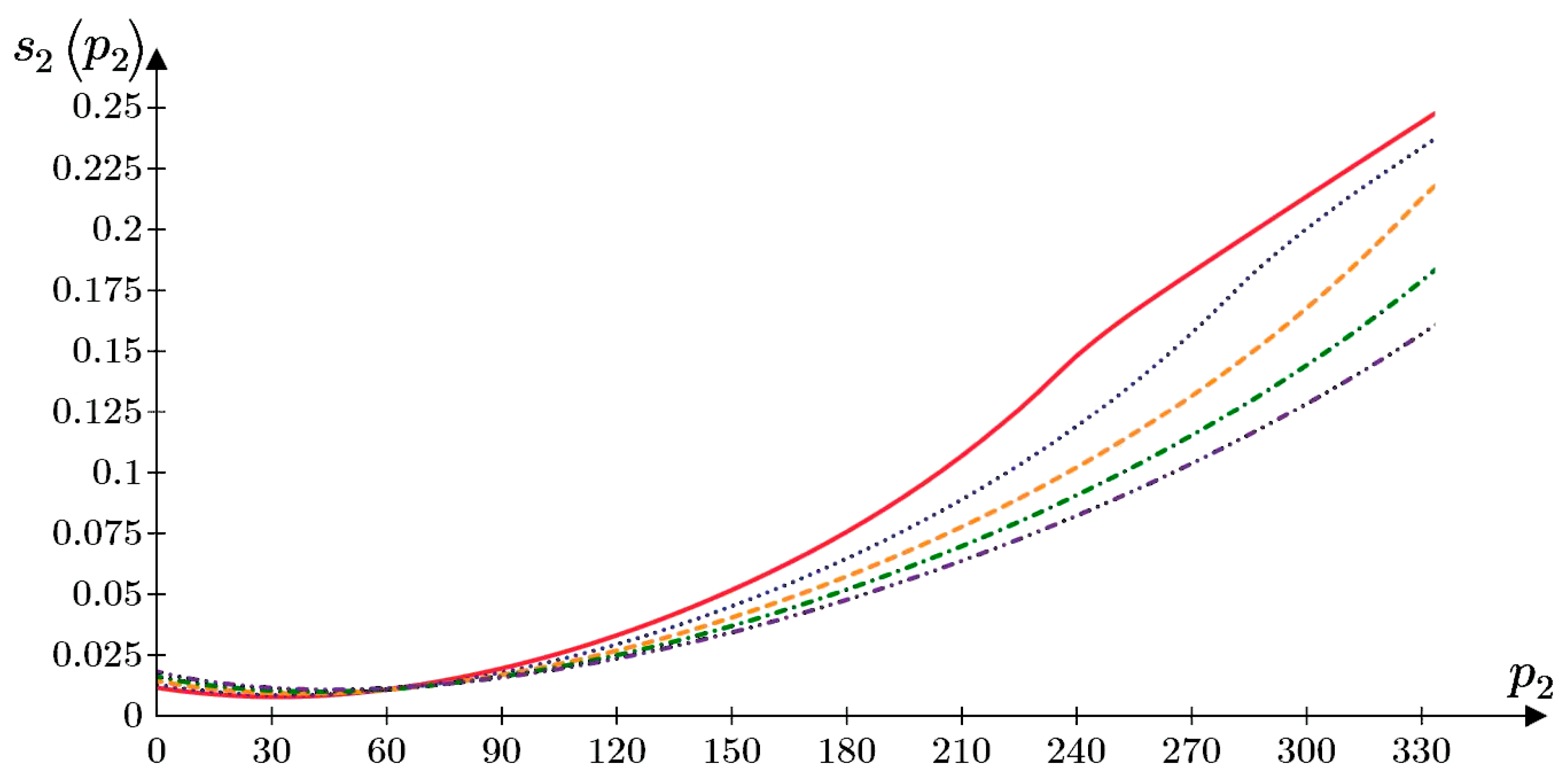 Axioms 12 00594 g020 Axioms 12 00594 g020
