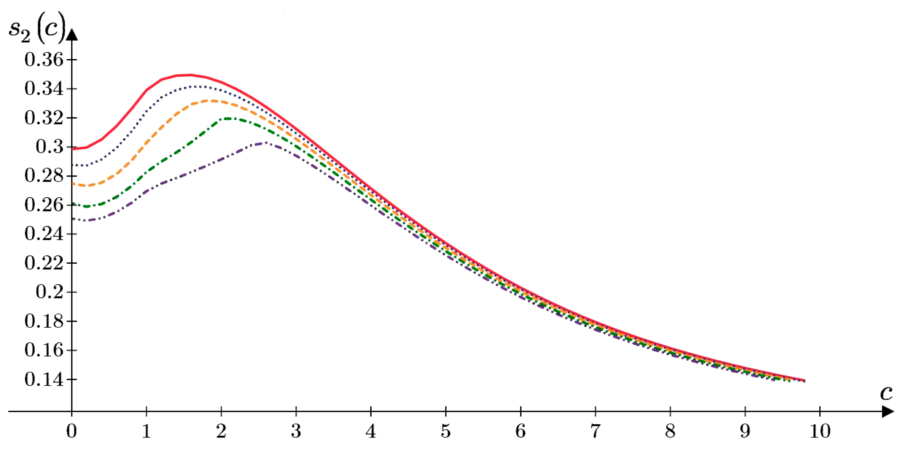 Axioms 12 00594 g021 Axioms 12 00594 g021