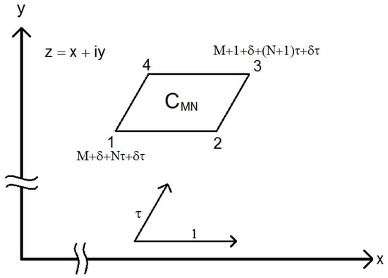 Axioms 12 00595 g001