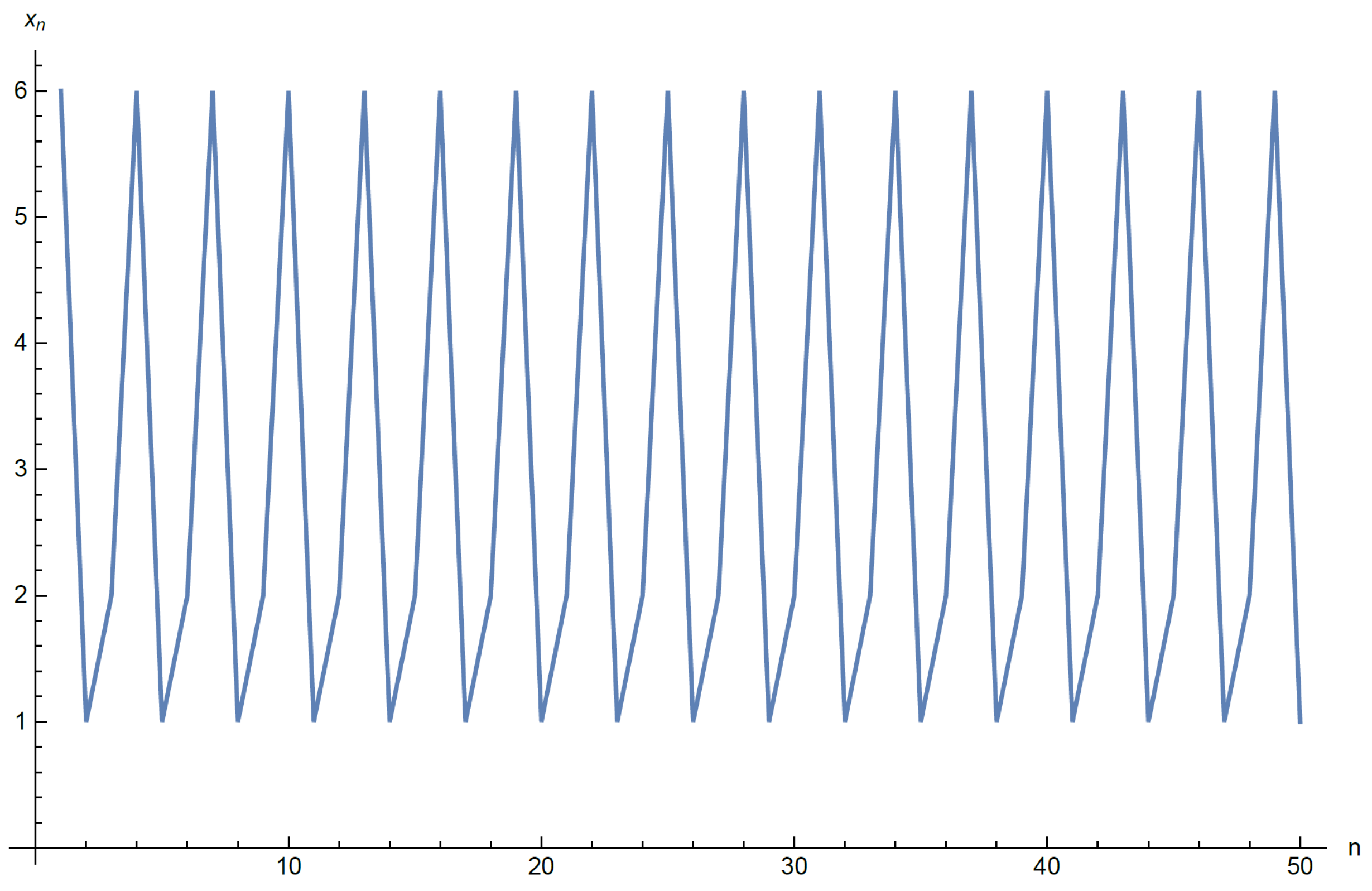 Axioms 12 00598 g002 Axioms 12 00598 g002