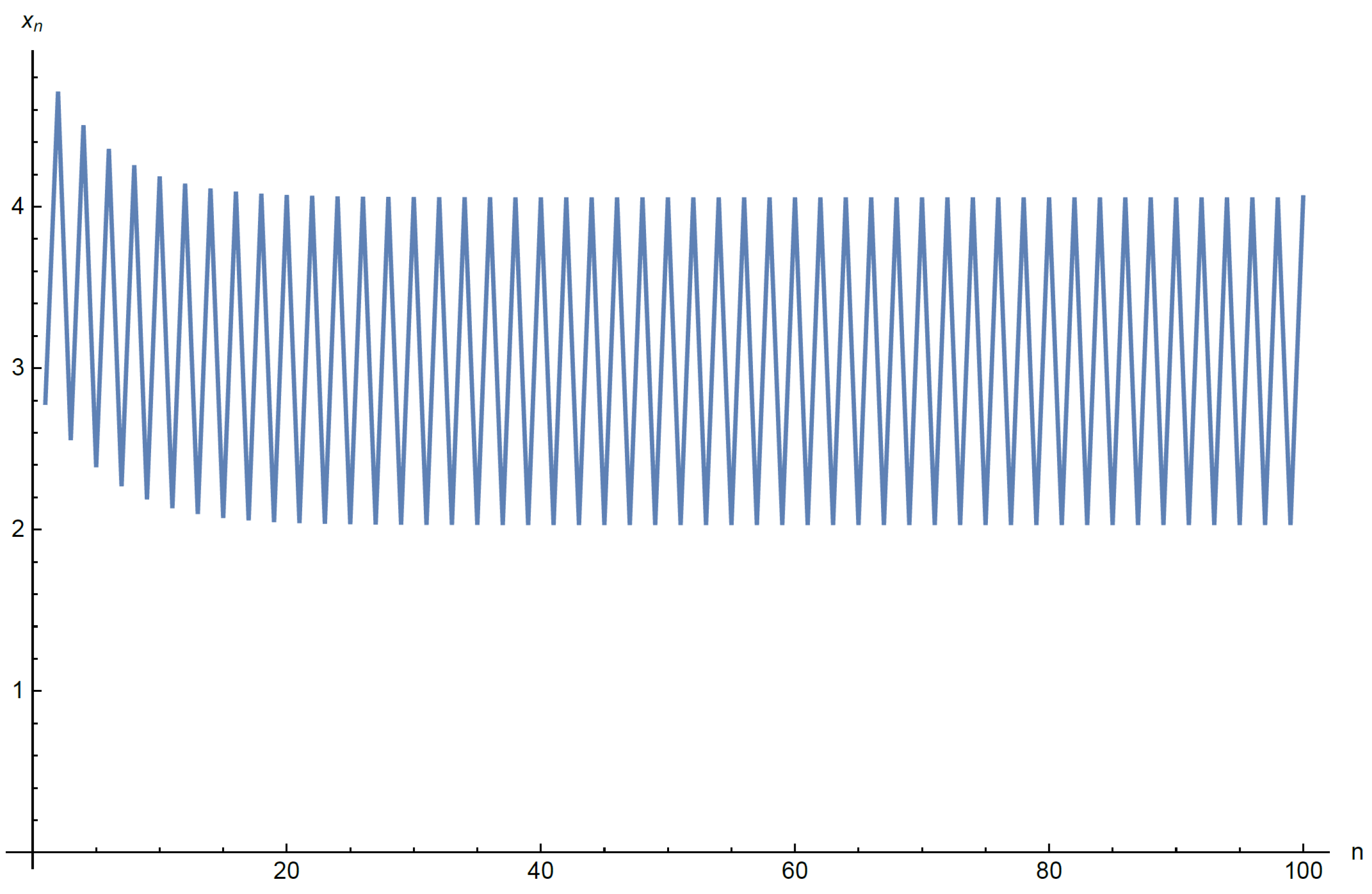 Axioms 12 00598 g003 Axioms 12 00598 g003