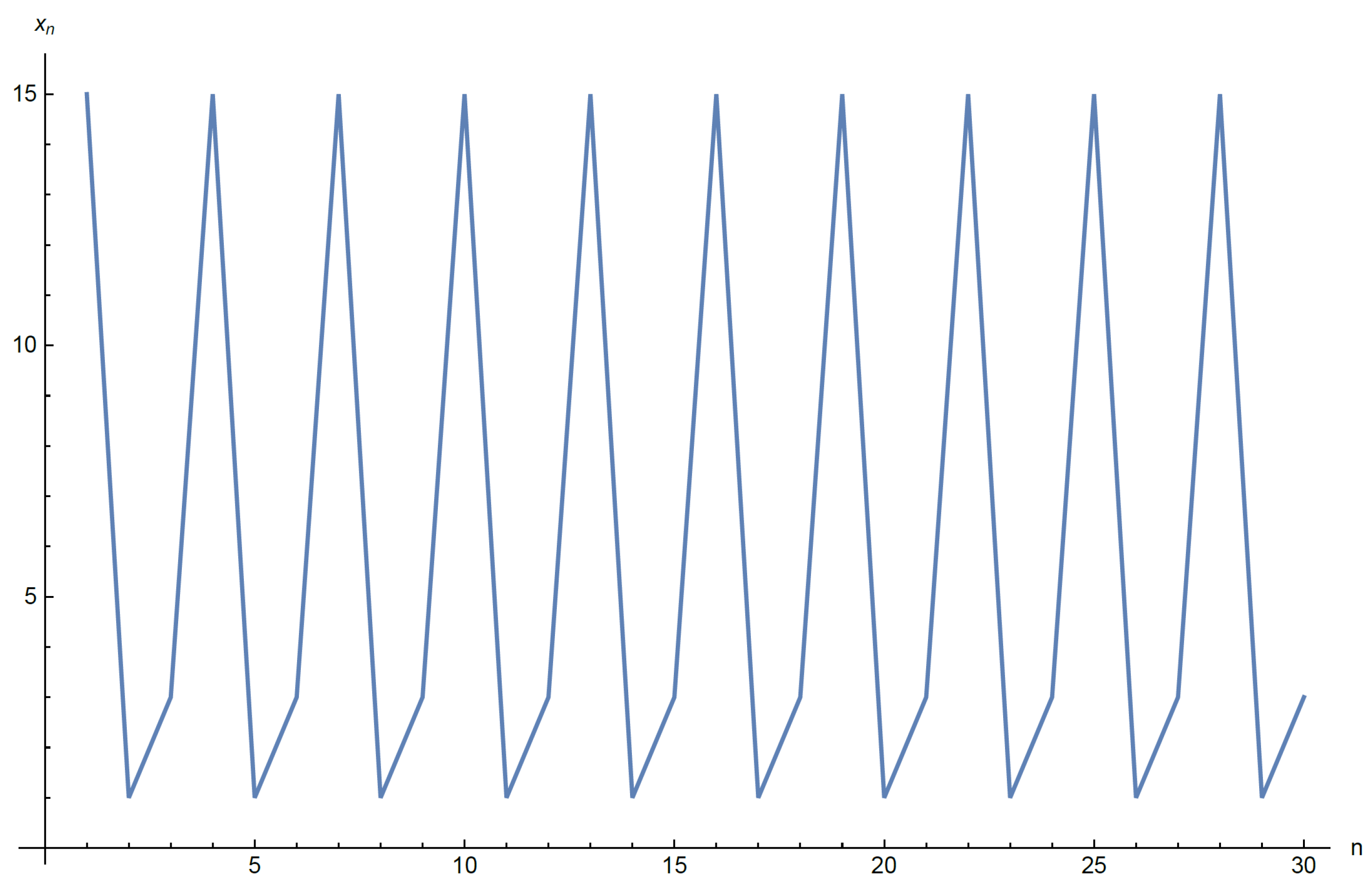 Axioms 12 00598 g004 Axioms 12 00598 g004