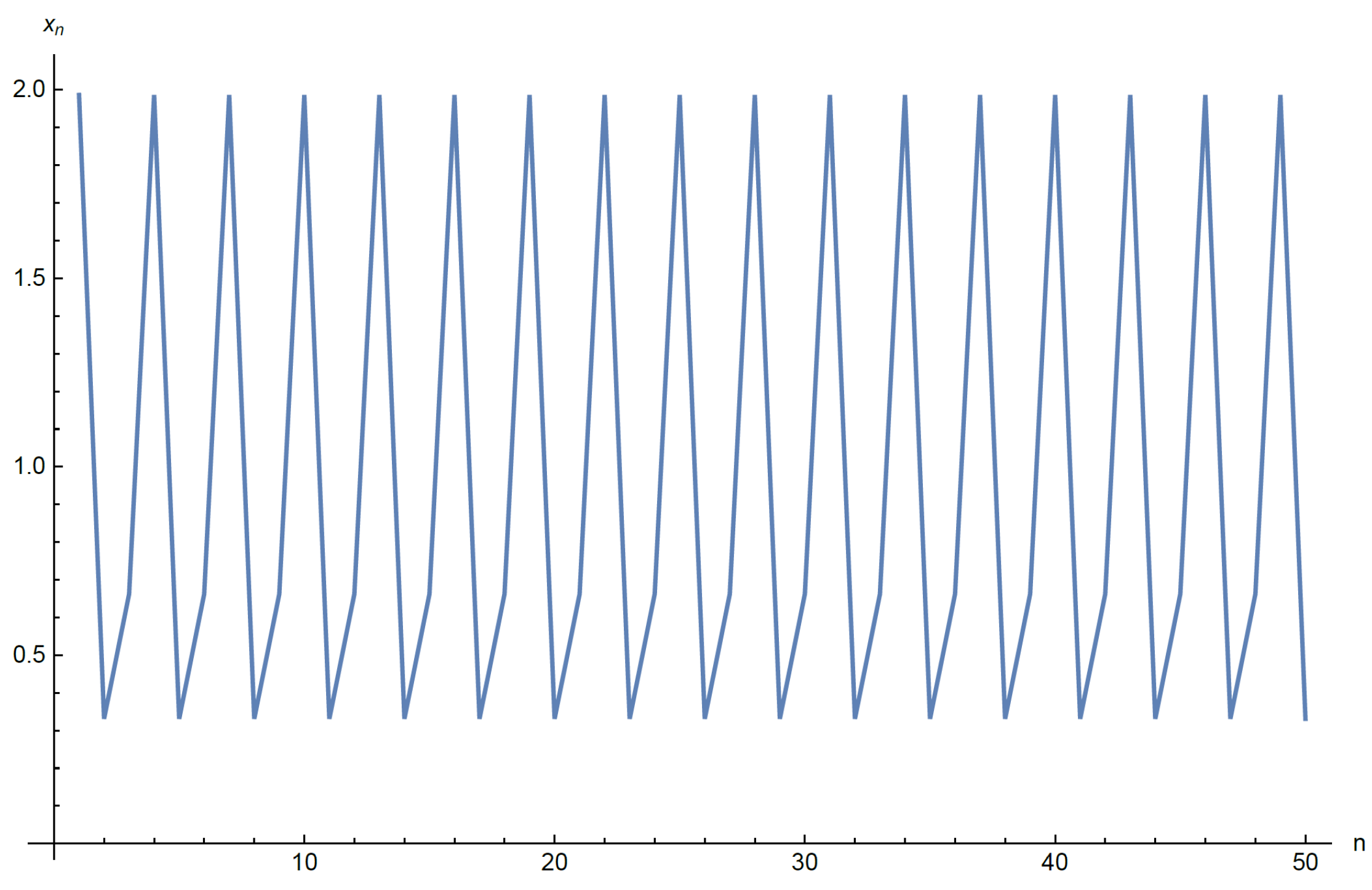 Axioms 12 00598 g006 Axioms 12 00598 g006