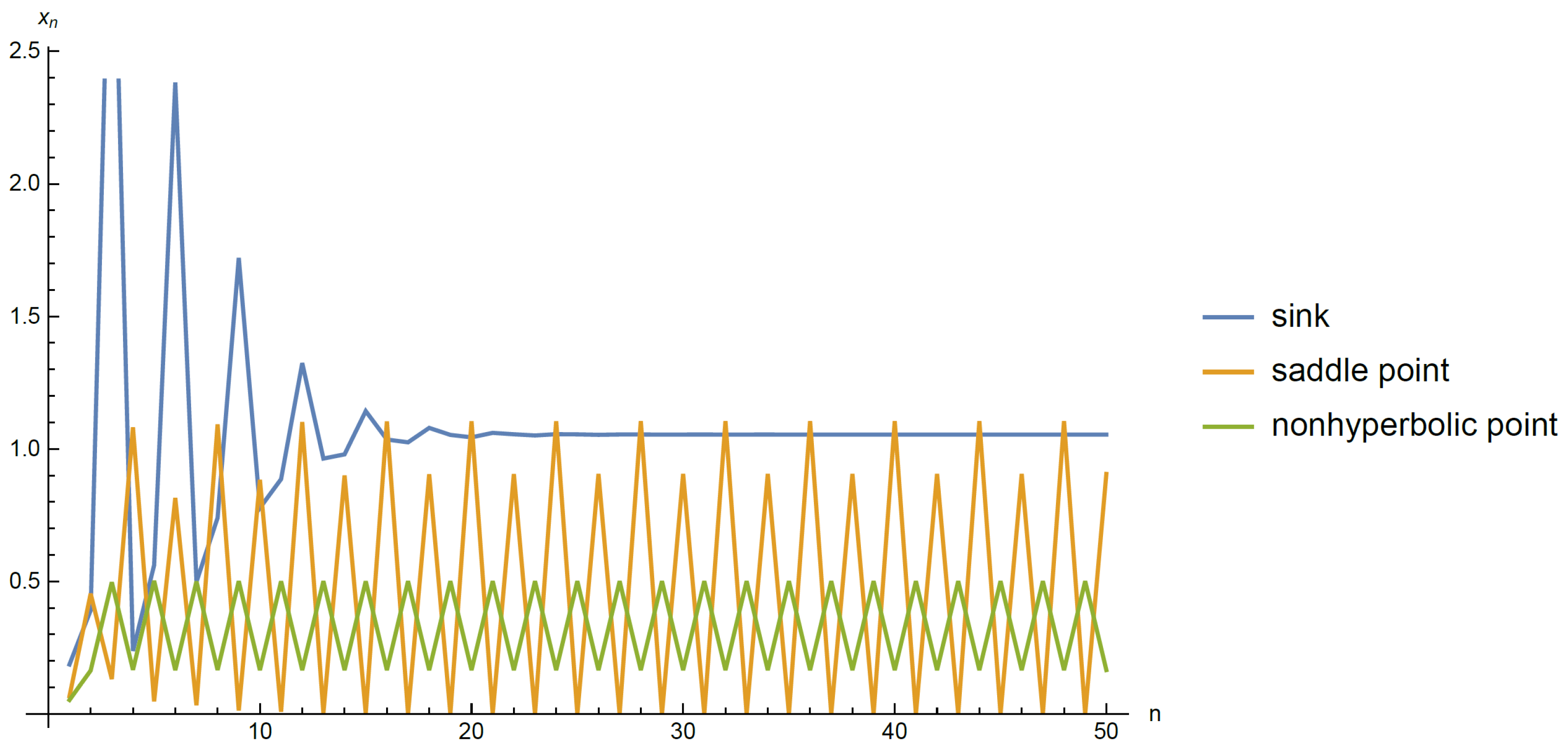 Axioms 12 00598 g007 Axioms 12 00598 g007