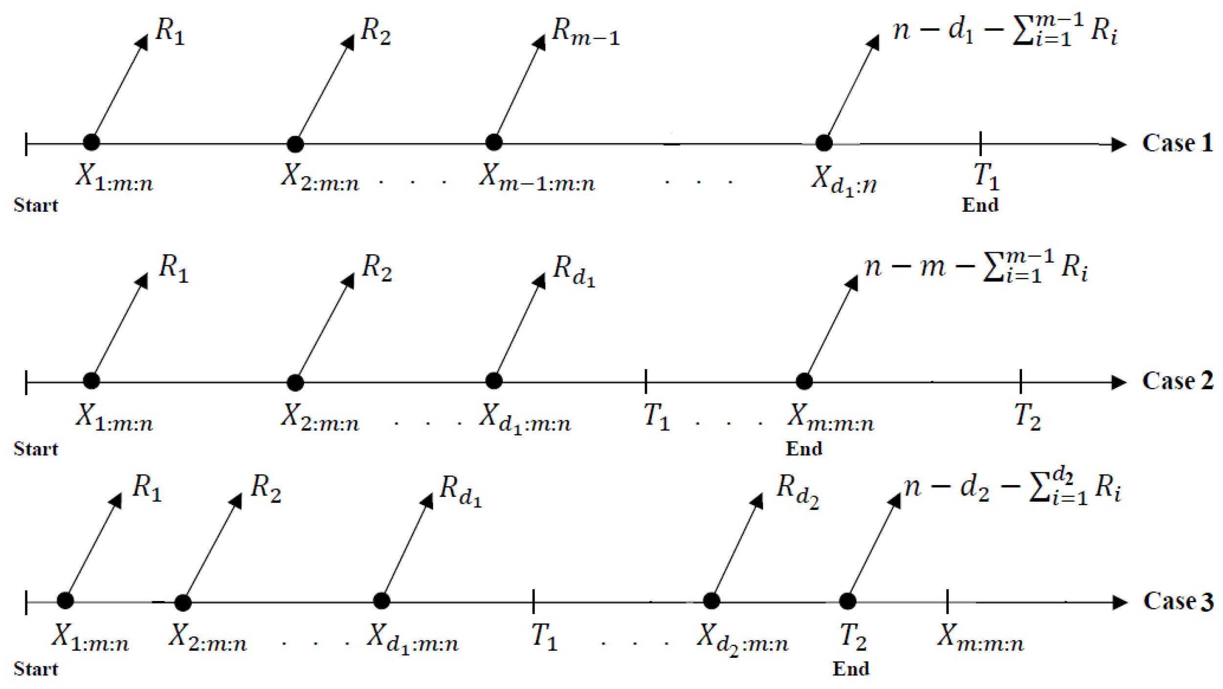 Axioms 12 00601 g002 Axioms 12 00601 g002