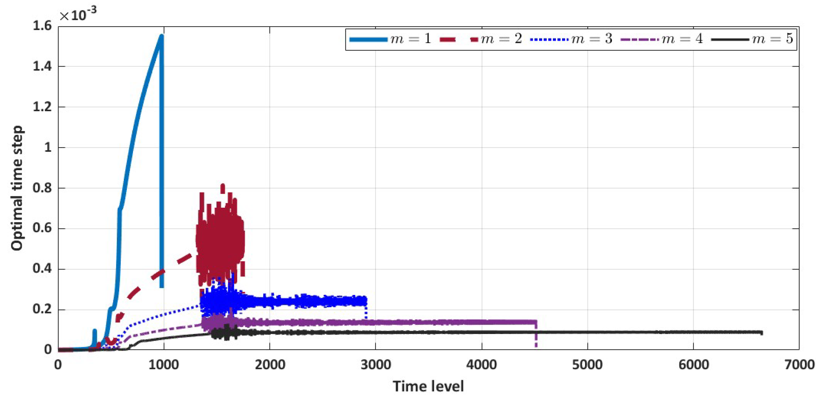 Axioms 12 00602 g005 Axioms 12 00602 g005
