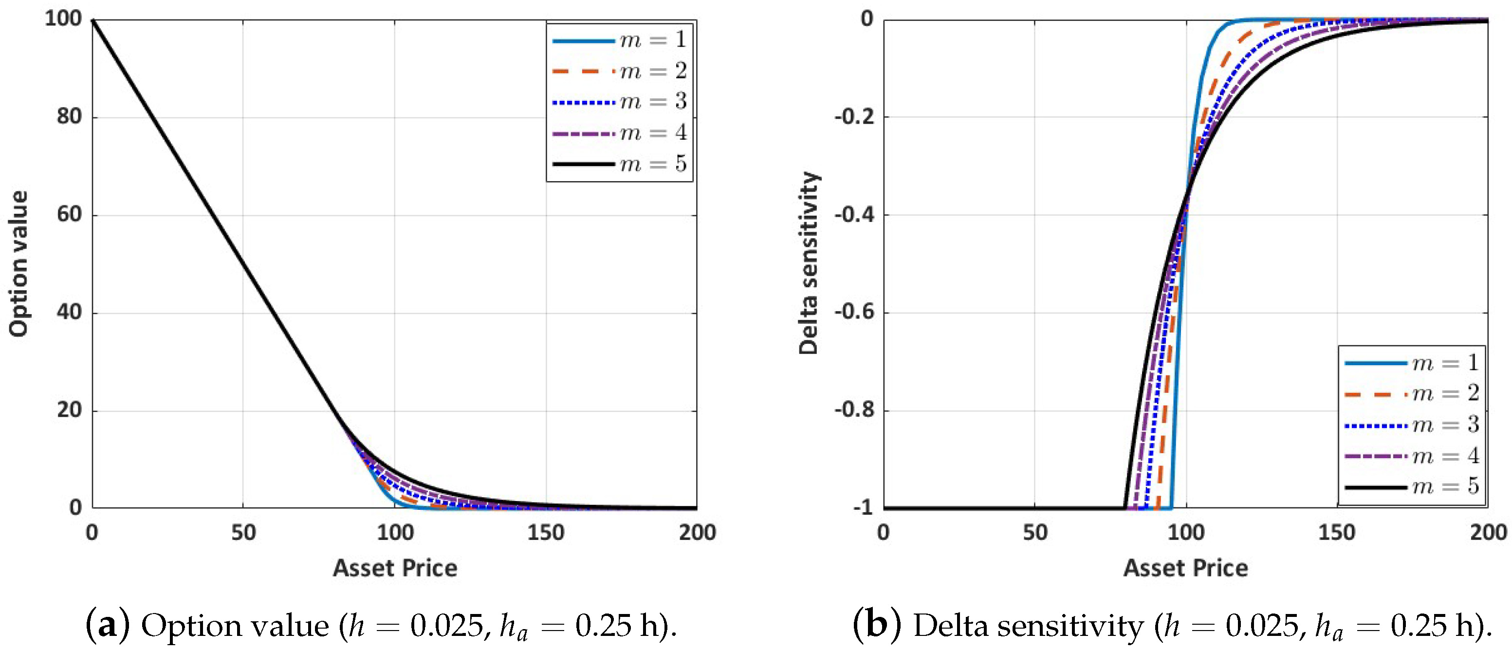 Axioms 12 00602 g006 Axioms 12 00602 g006