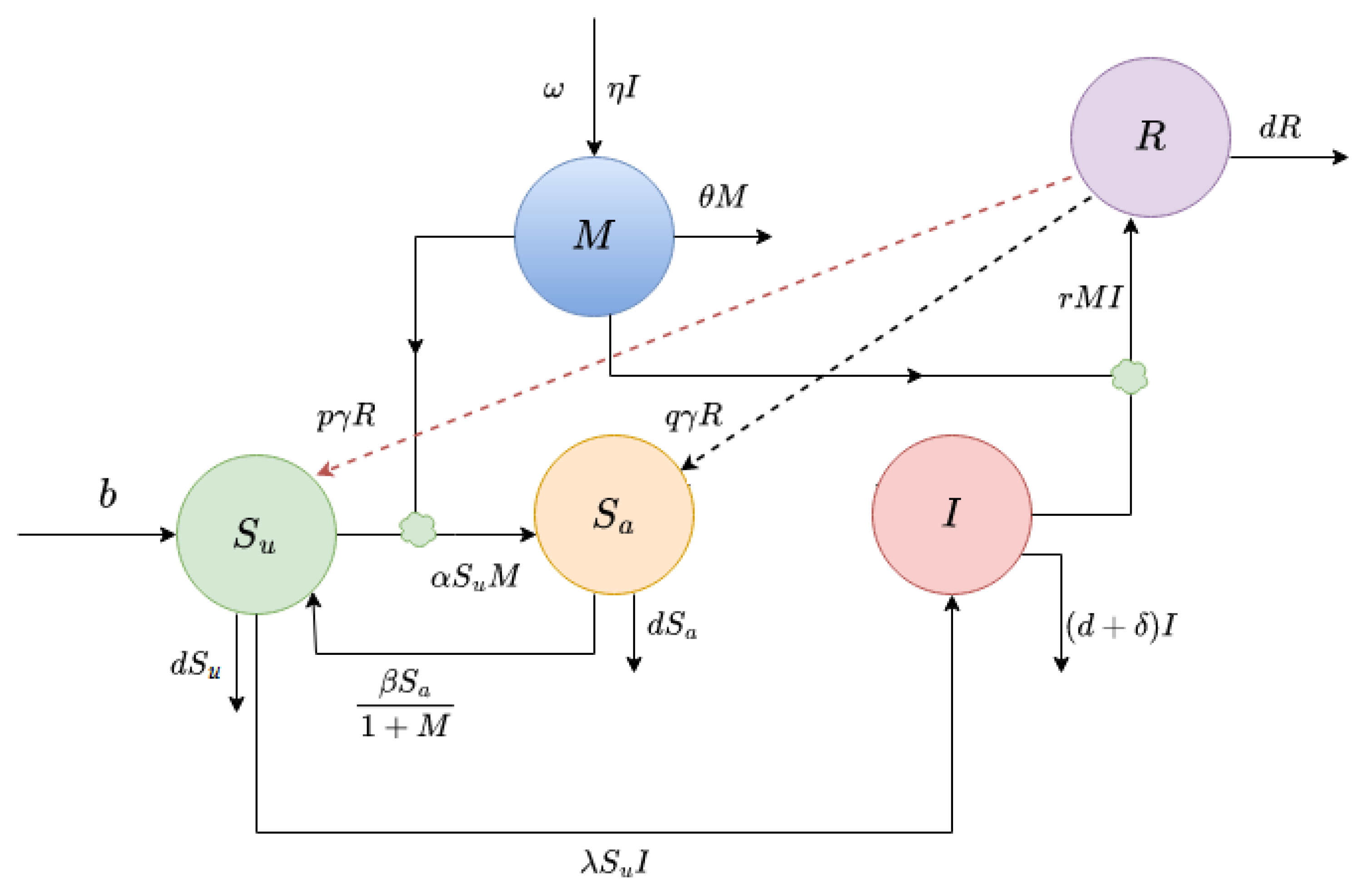 Axioms 12 00608 g001