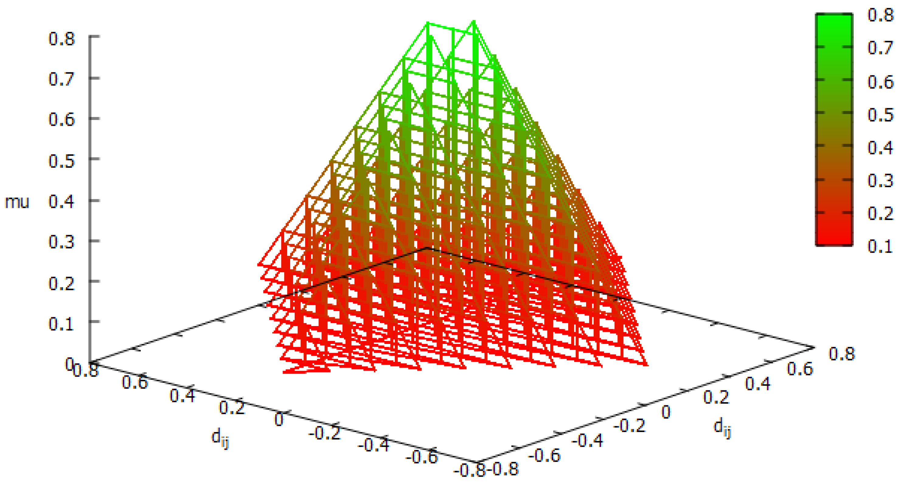 Axioms 12 00612 g003 Axioms 12 00612 g003