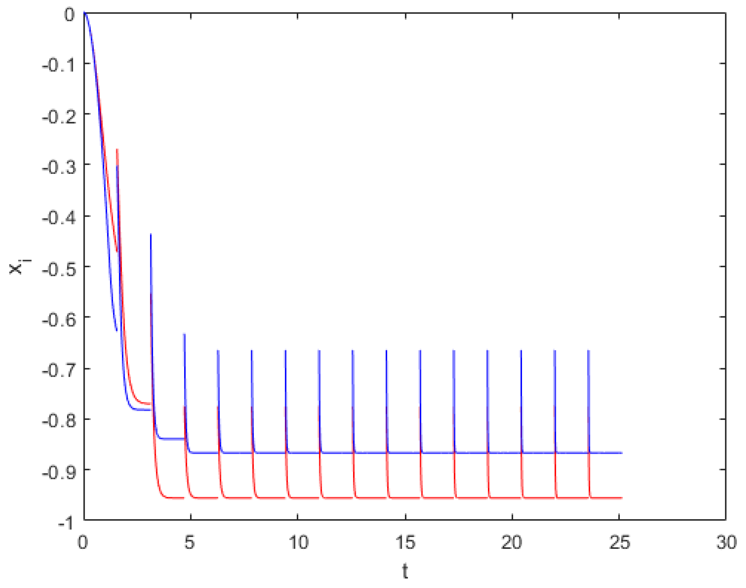 Axioms 12 00612 g004 Axioms 12 00612 g004