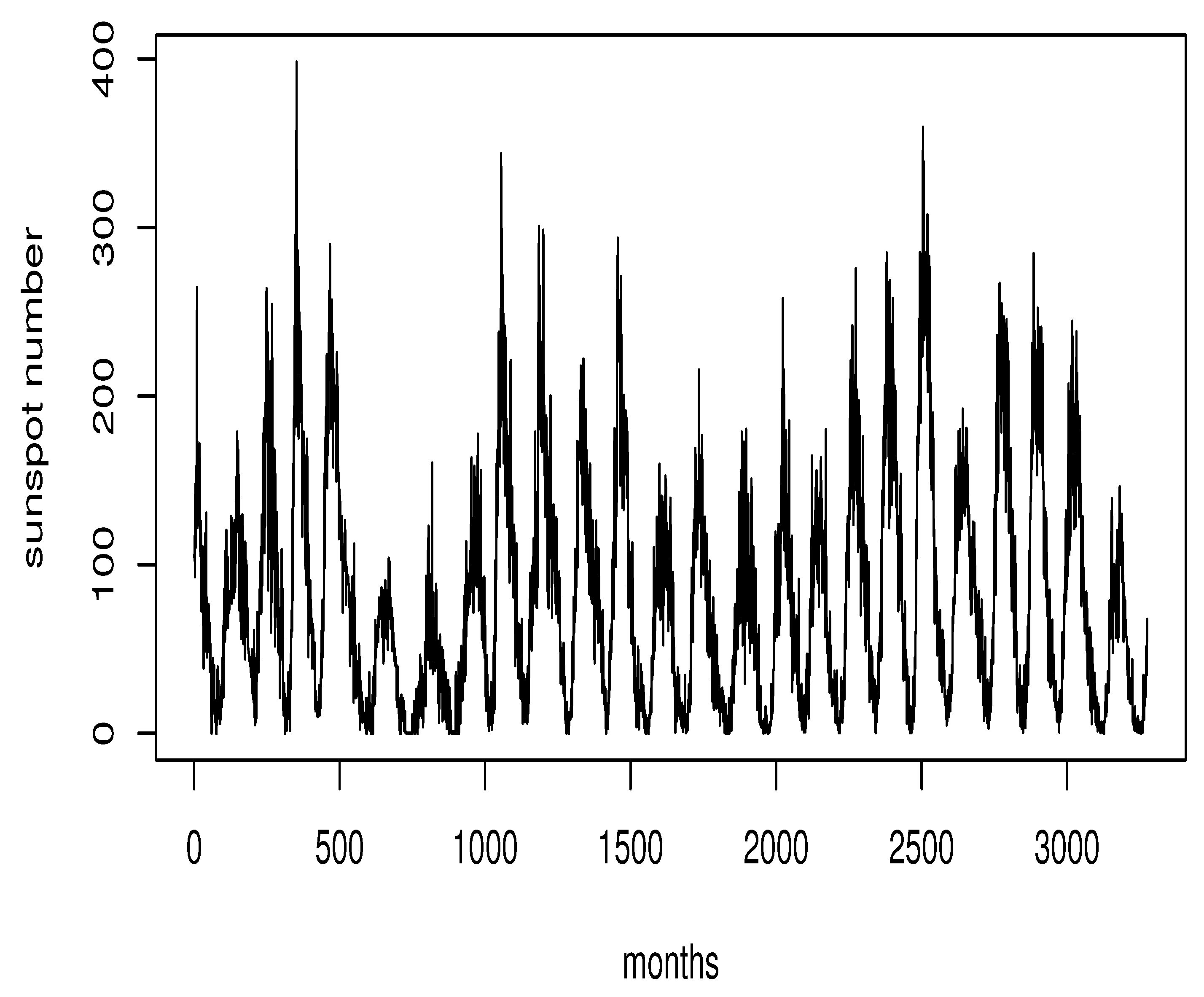 Axioms 12 00613 g003