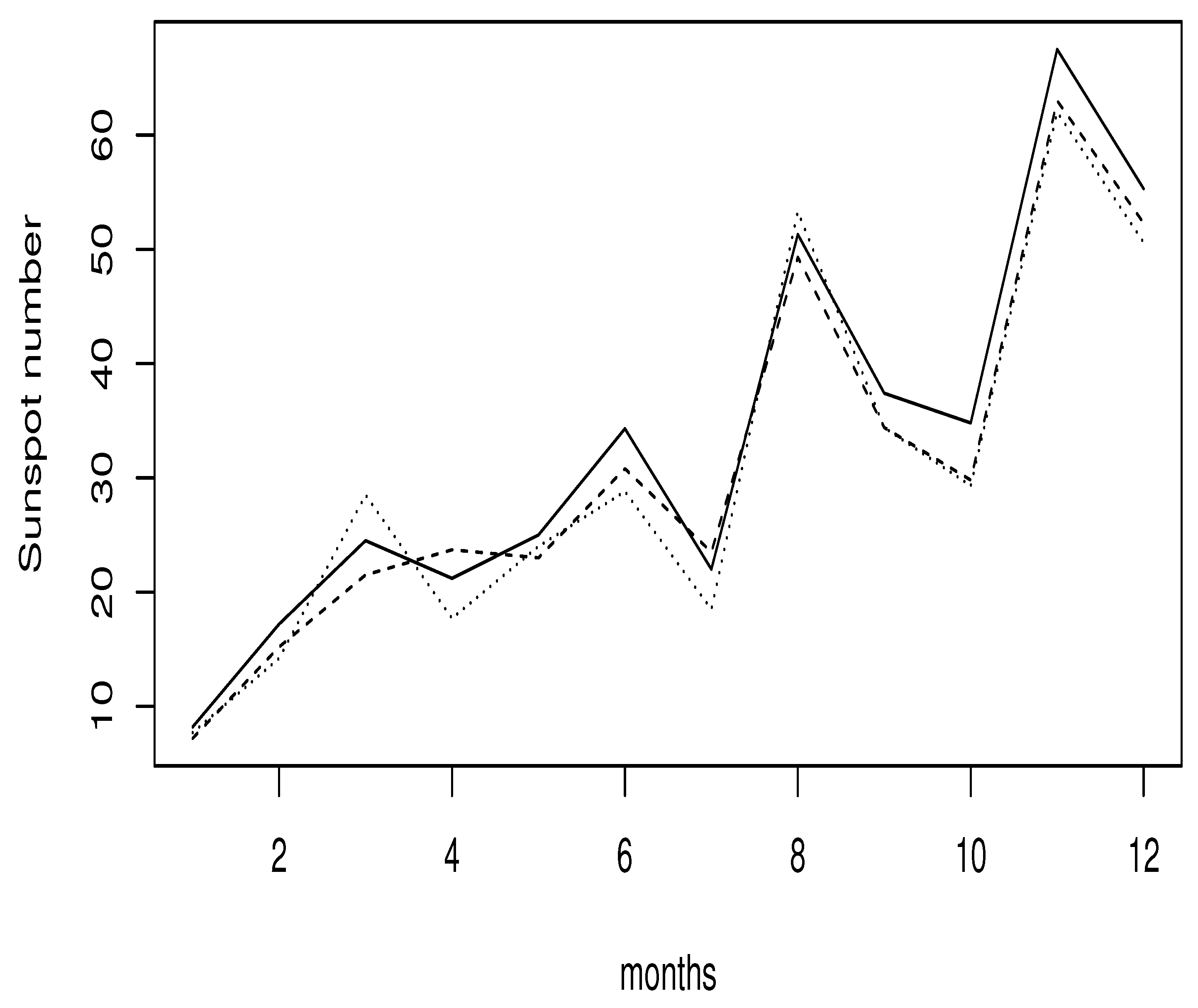 Axioms 12 00613 g004