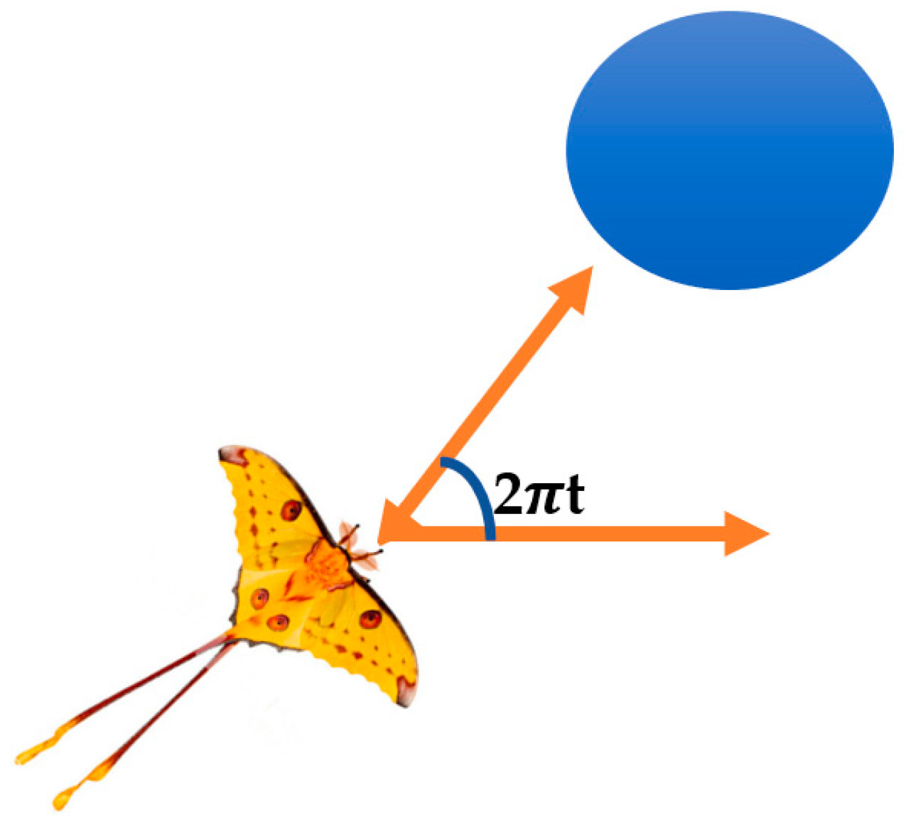 Axioms 12 00614 g002