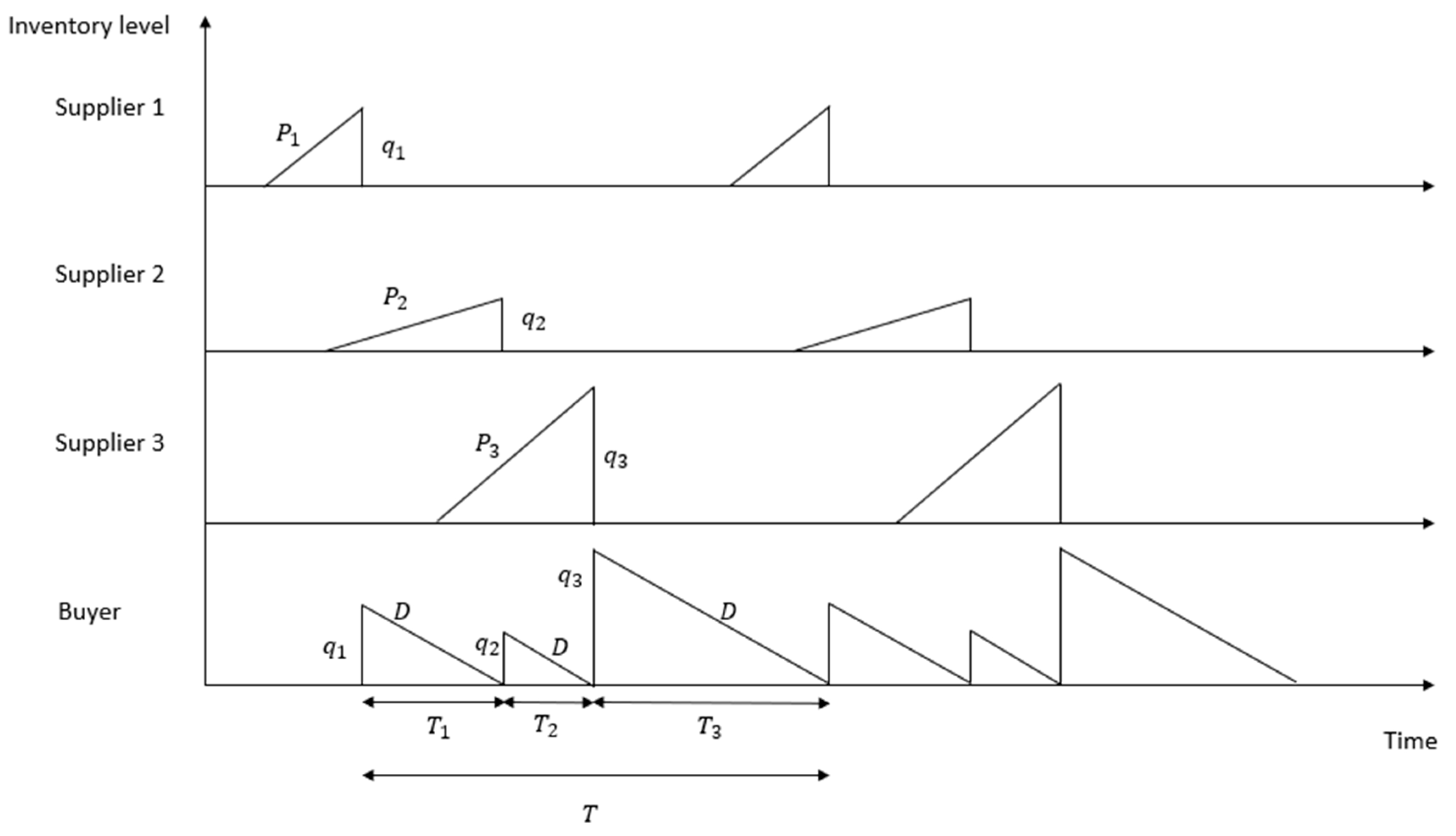 Axioms 12 00615 g002